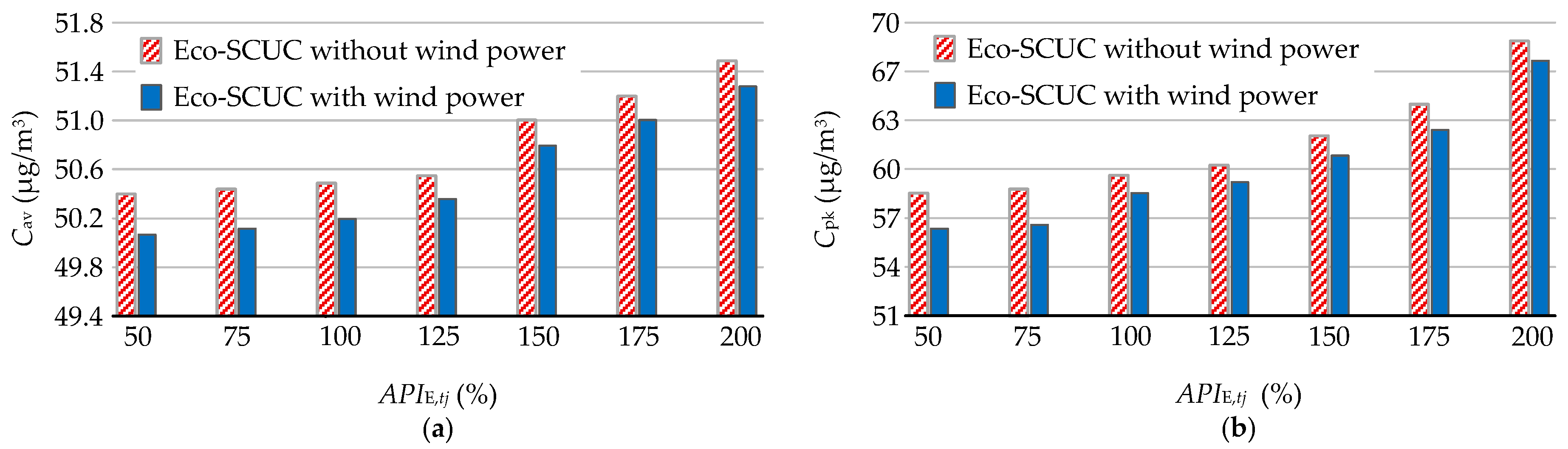 Sustainability 10 01433 g012 550