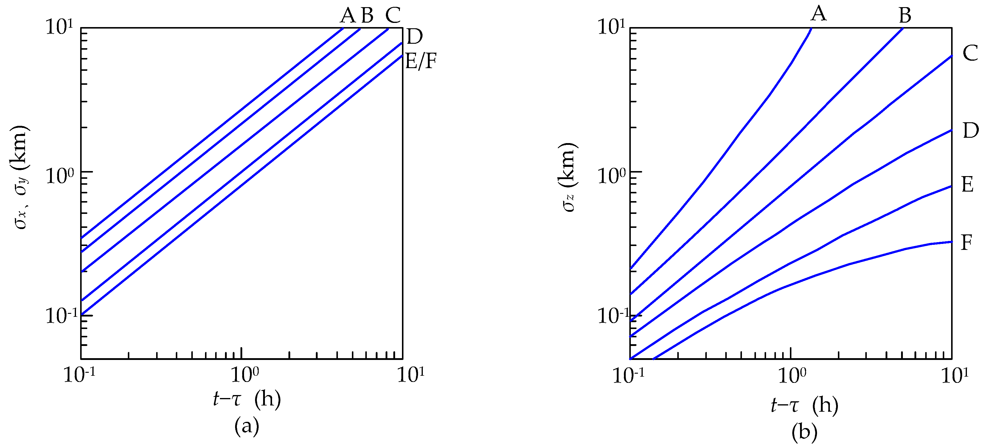 Sustainability 10 01433 g0a1 550