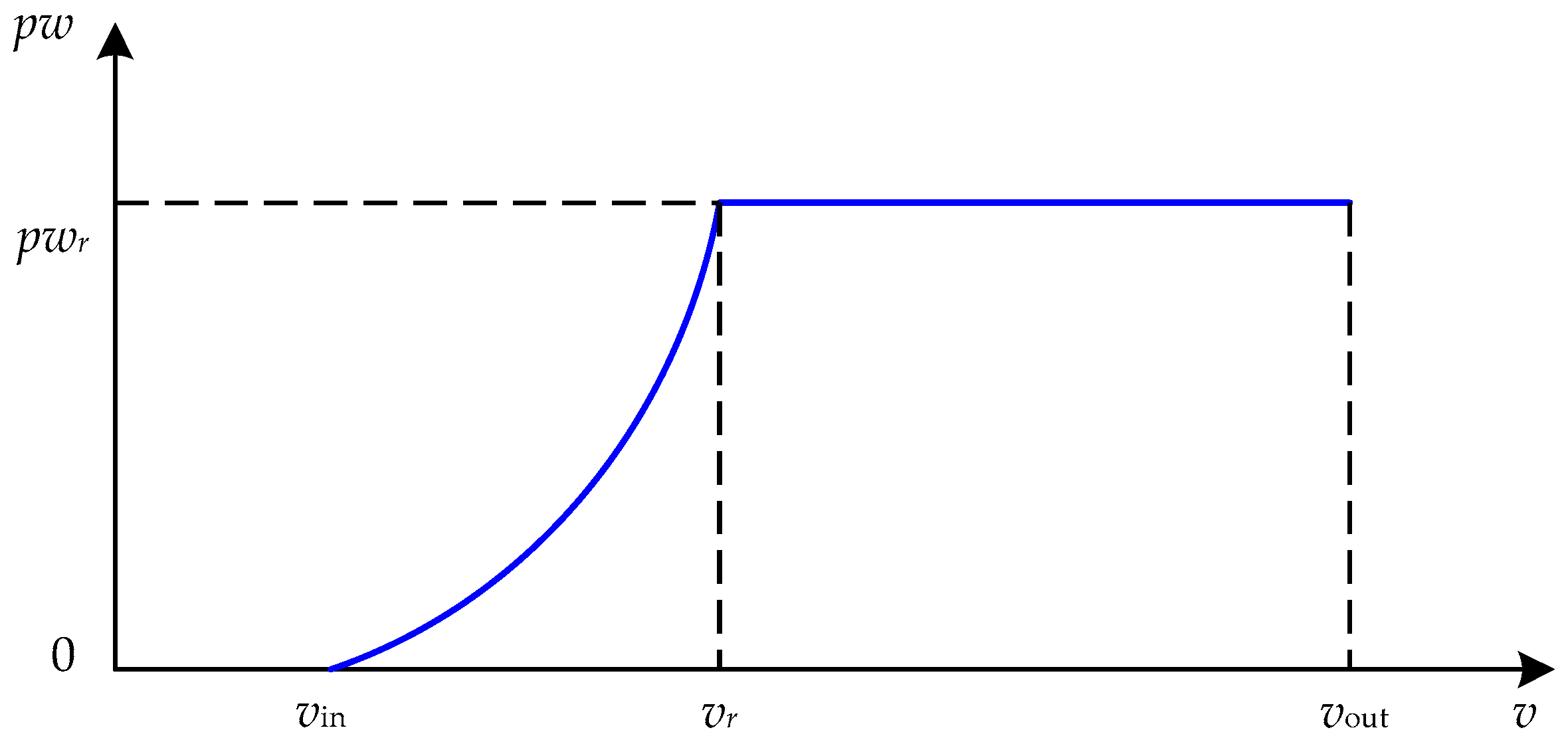 Sustainability 10 01433 g0a2 550