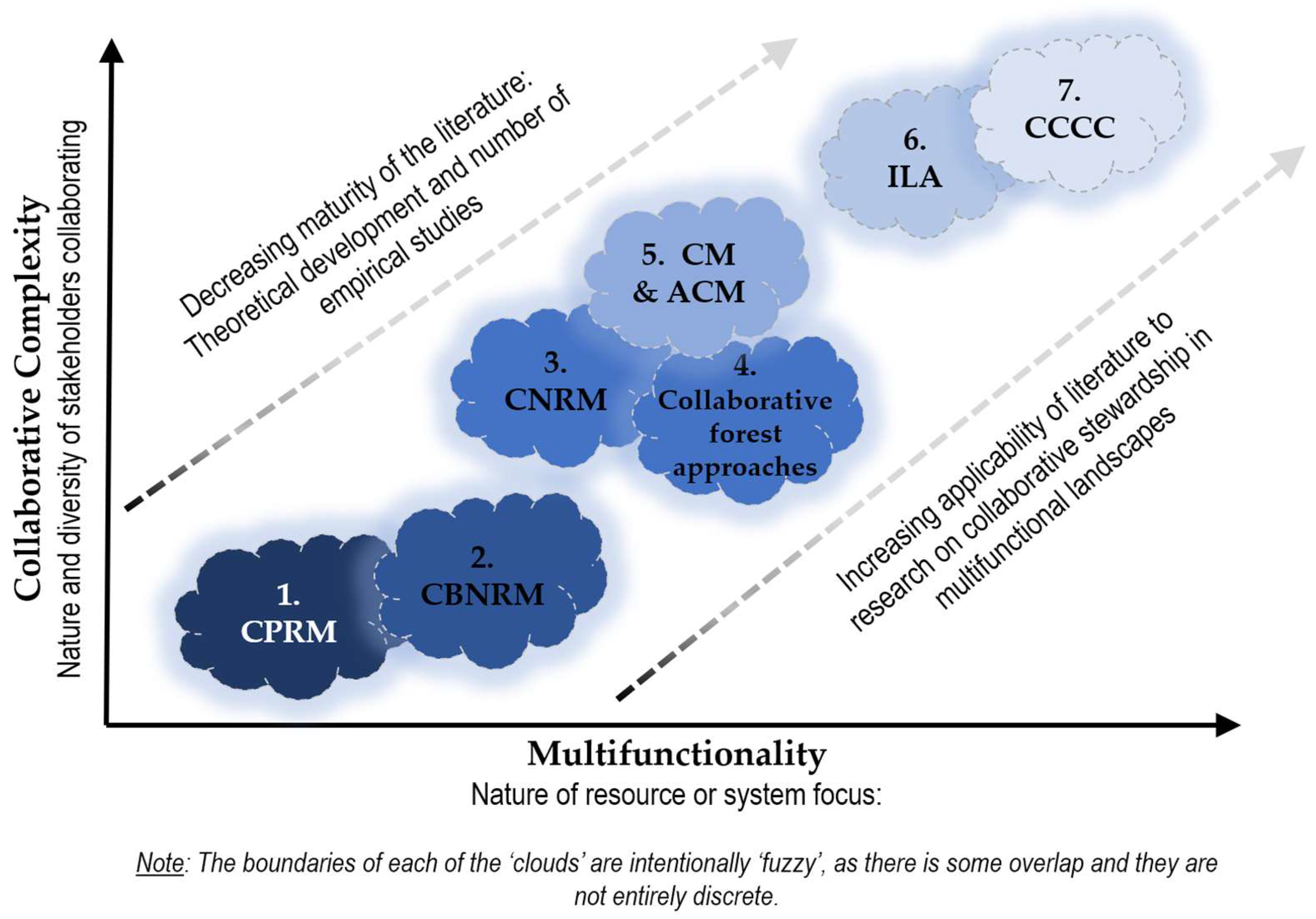 Sustainability 10 01434 g002