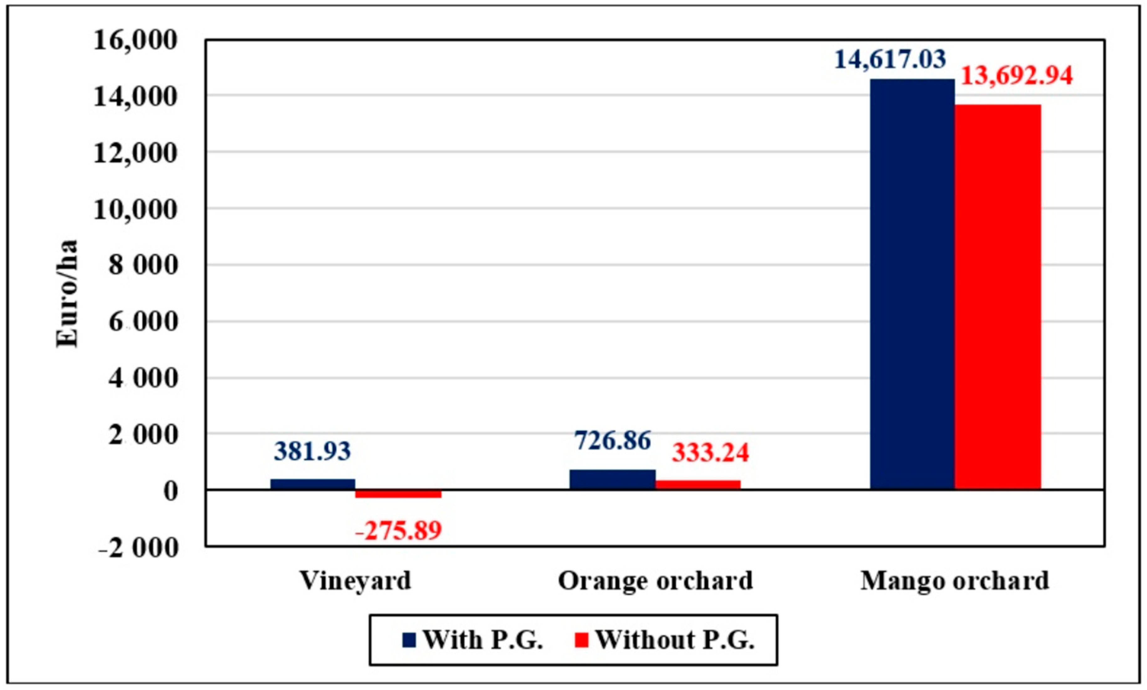 Sustainability 10 01436 g004