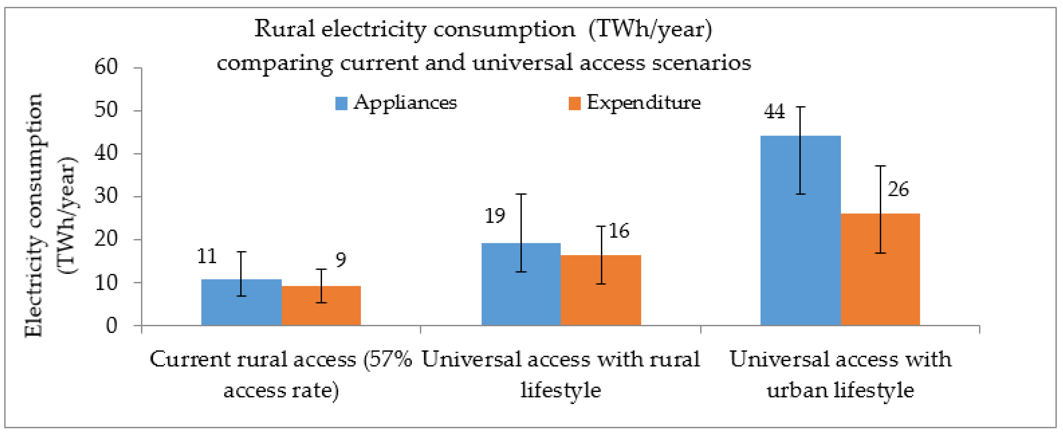 Sustainability 10 01440 g003