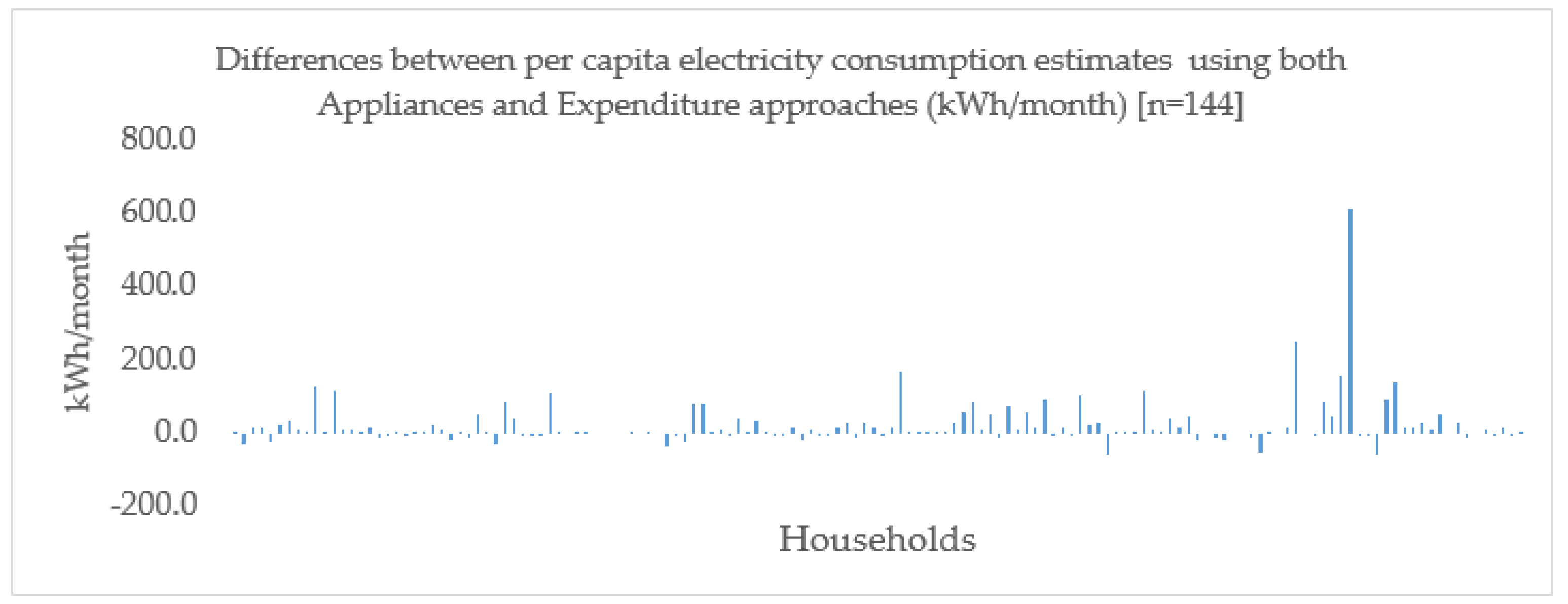 Sustainability 10 01440 g0a1