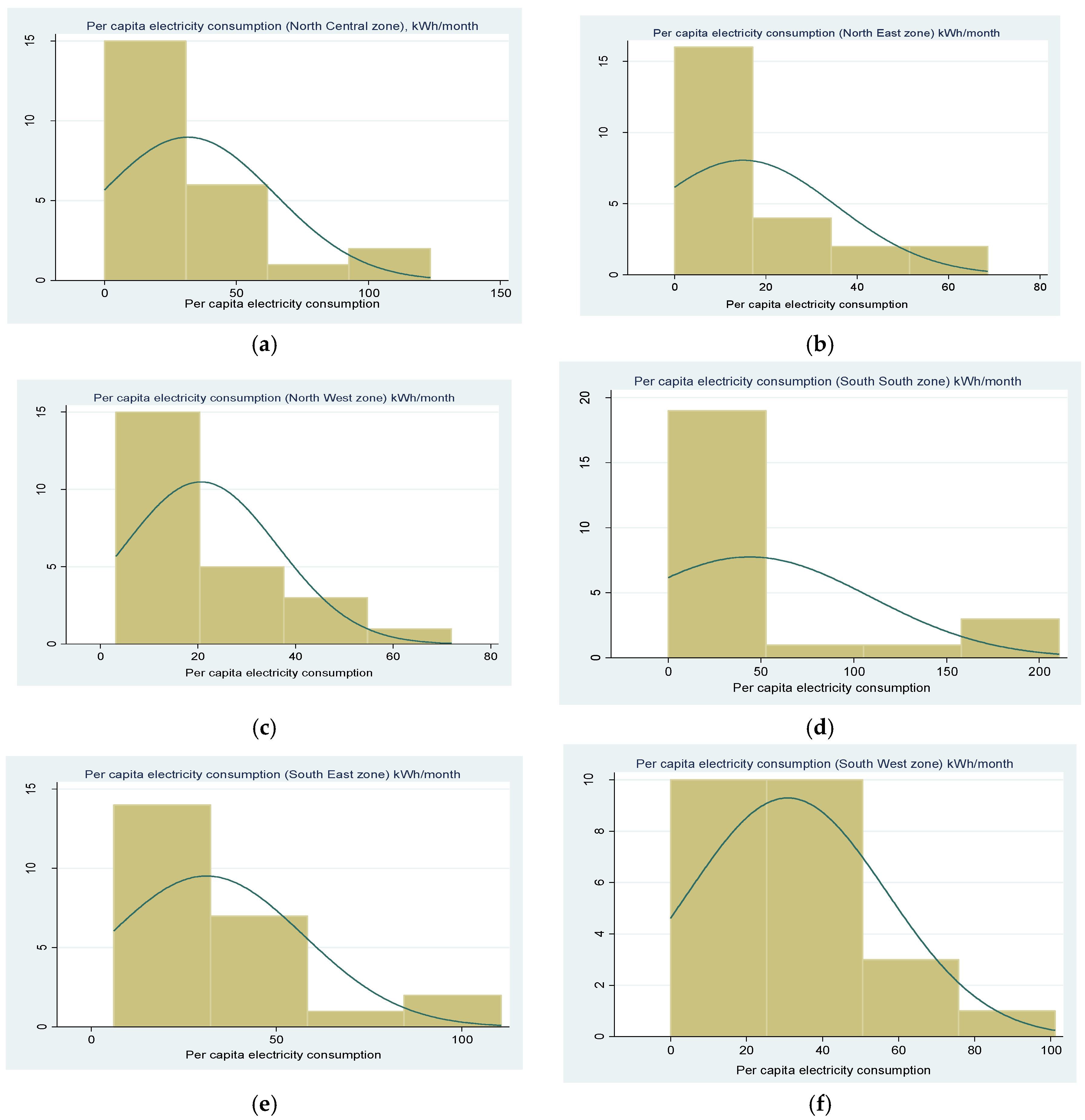 Sustainability 10 01440 g0a3