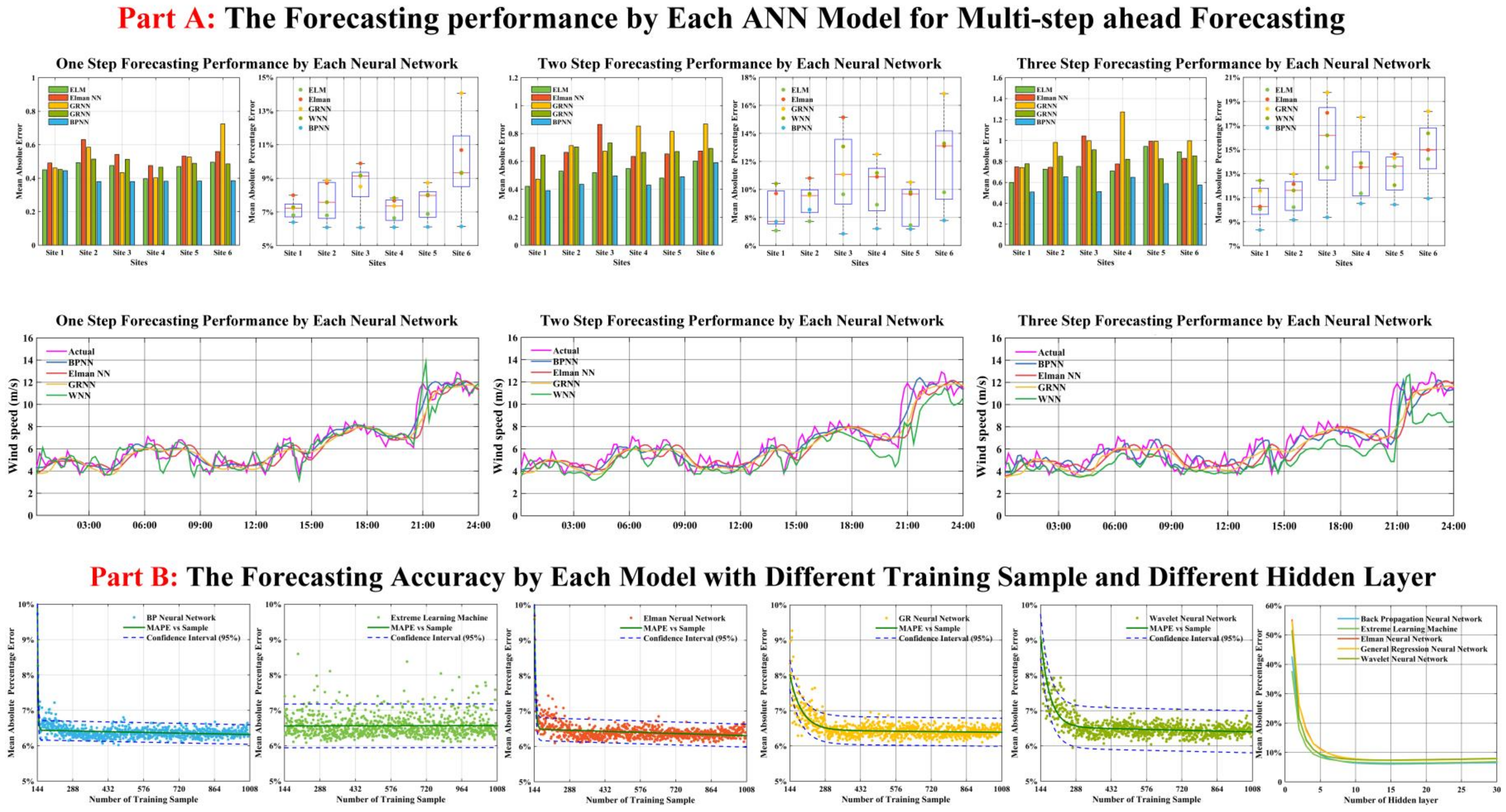 Sustainability 10 01443 g003 550