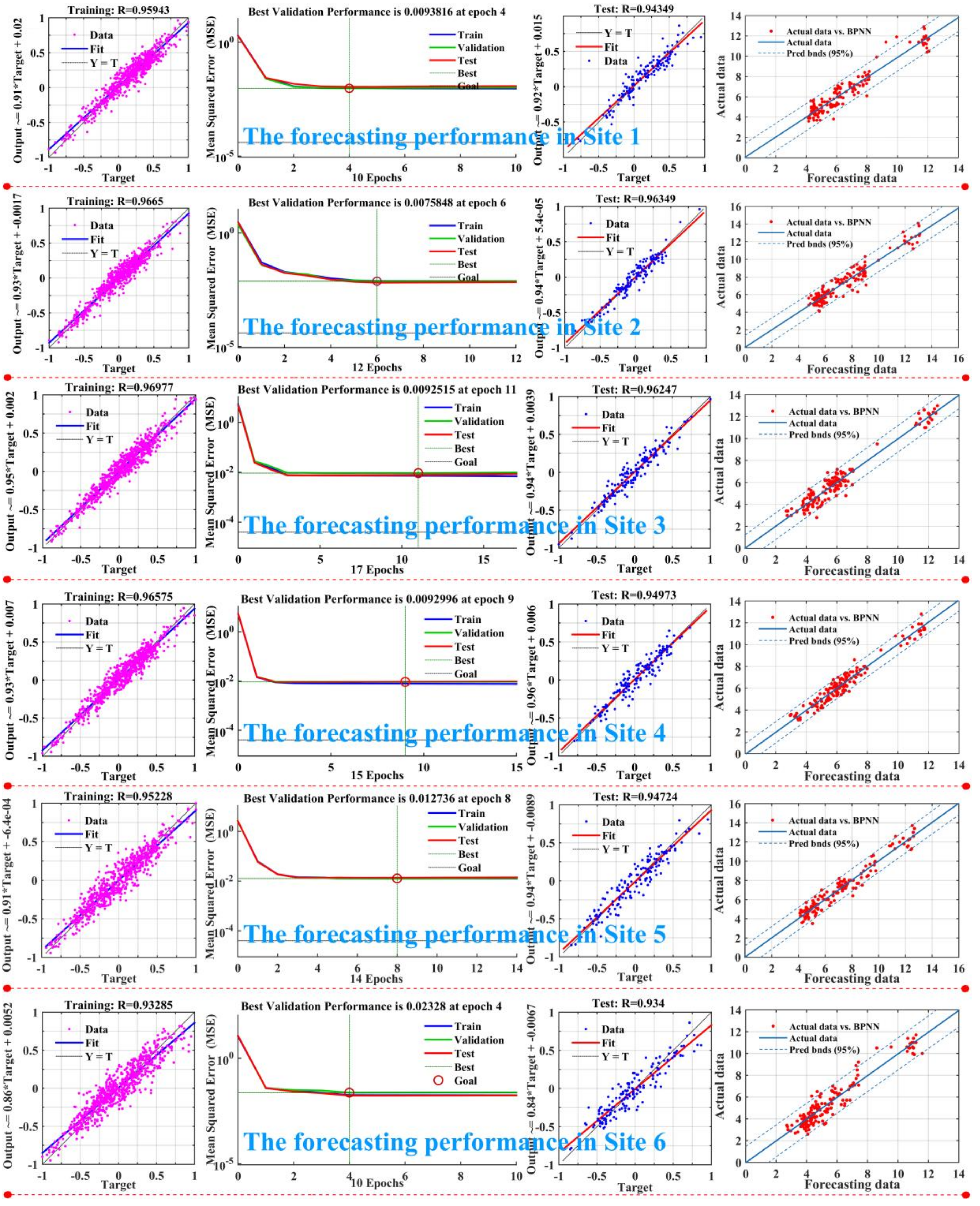 Sustainability 10 01443 g004 550