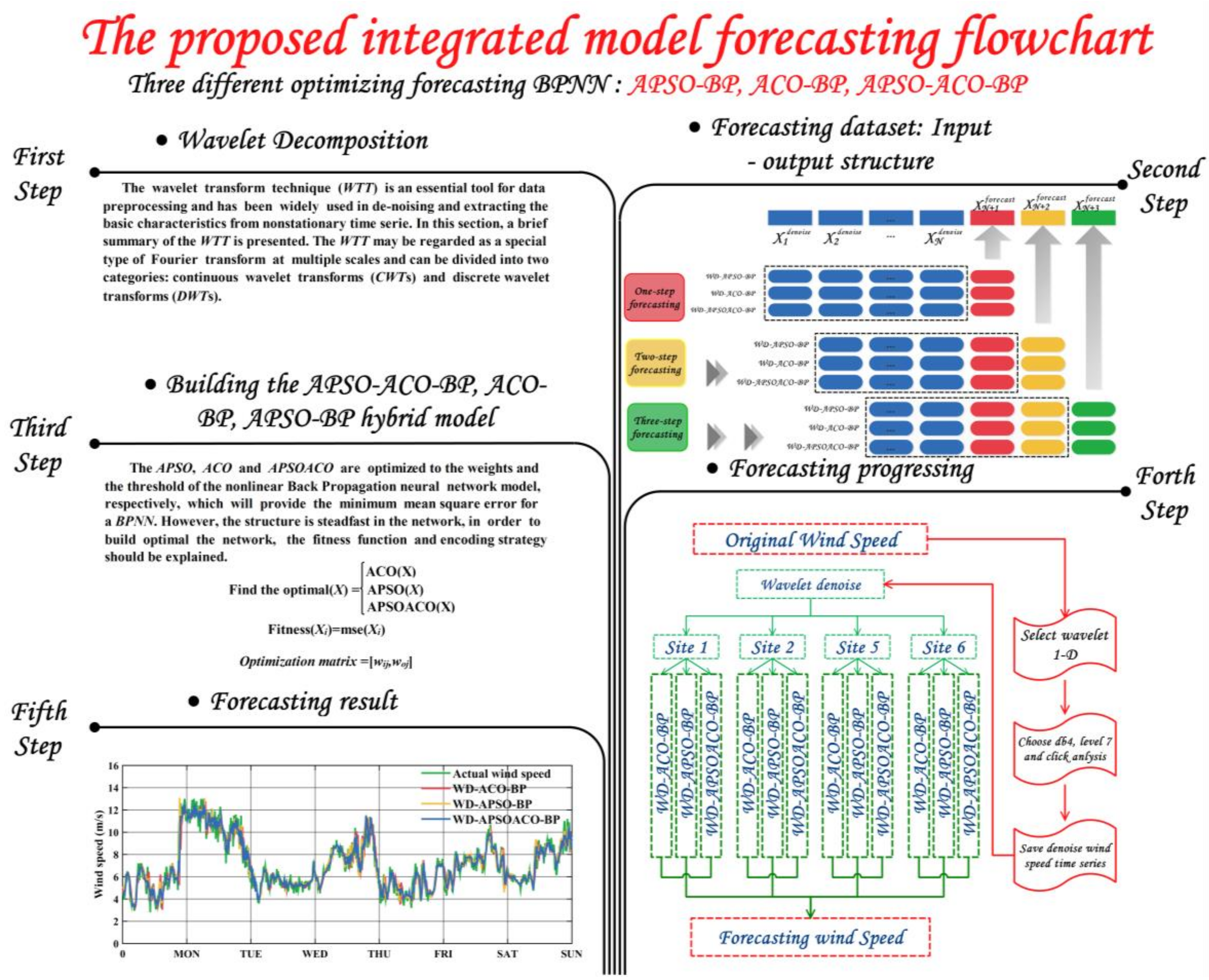 Sustainability 10 01443 g005 550