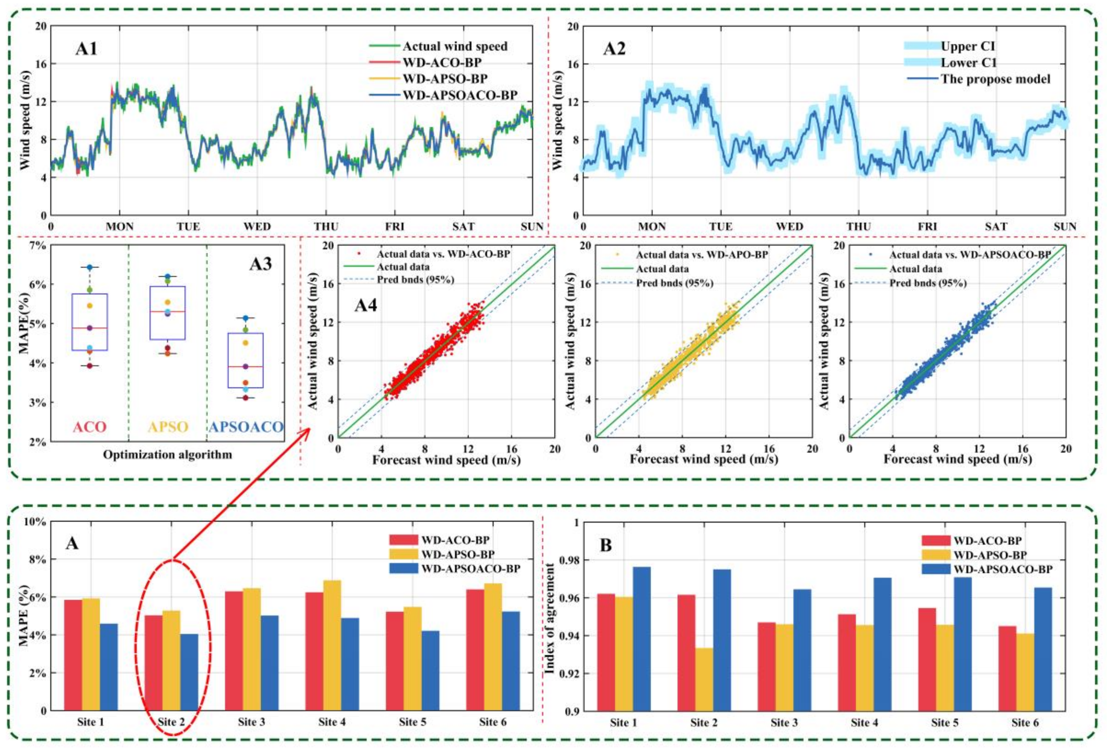 Sustainability 10 01443 g006 550
