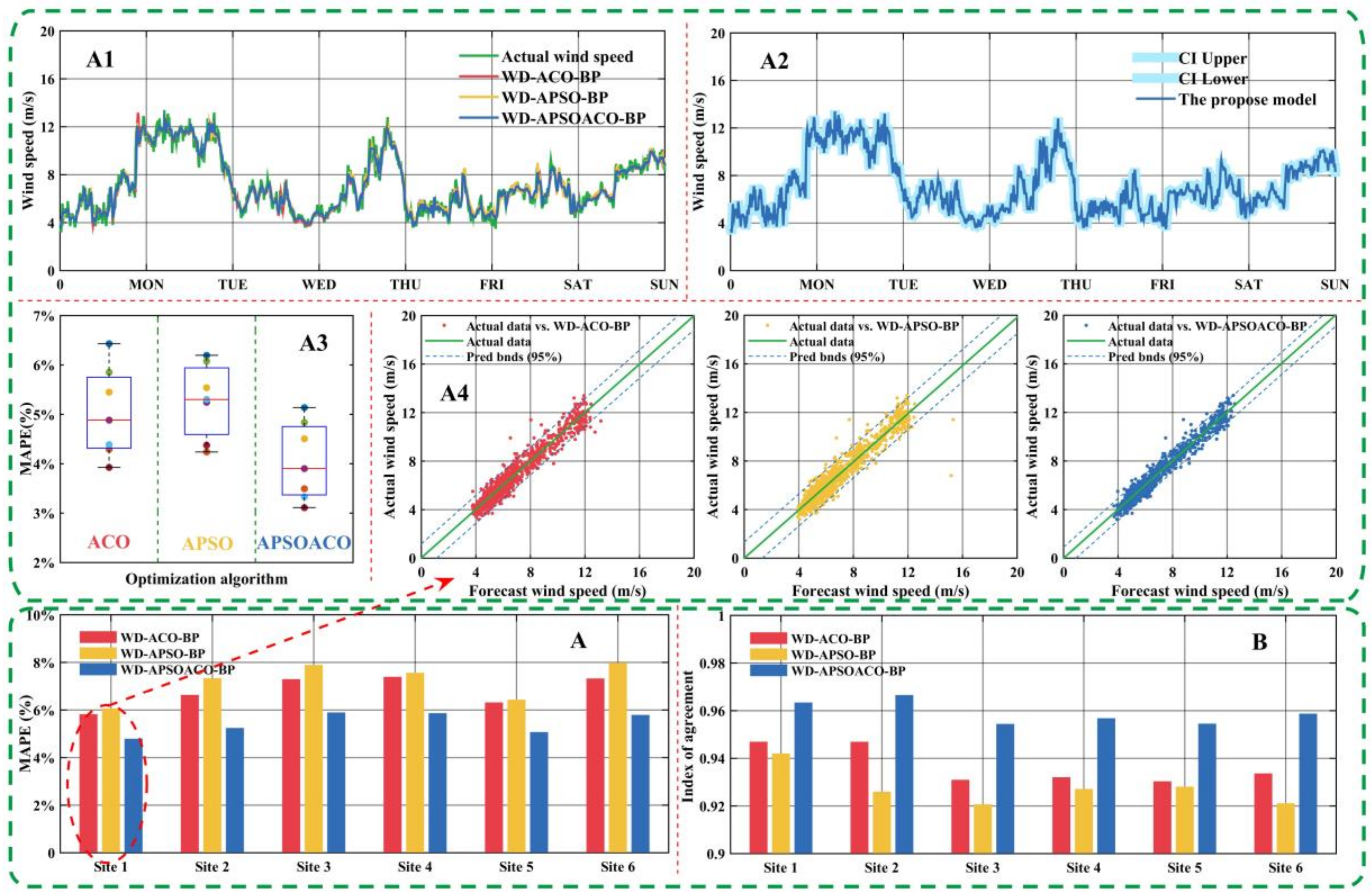 Sustainability 10 01443 g007 550