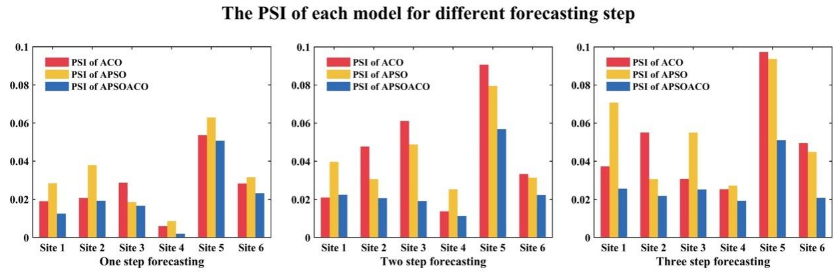 Sustainability 10 01443 g009 550