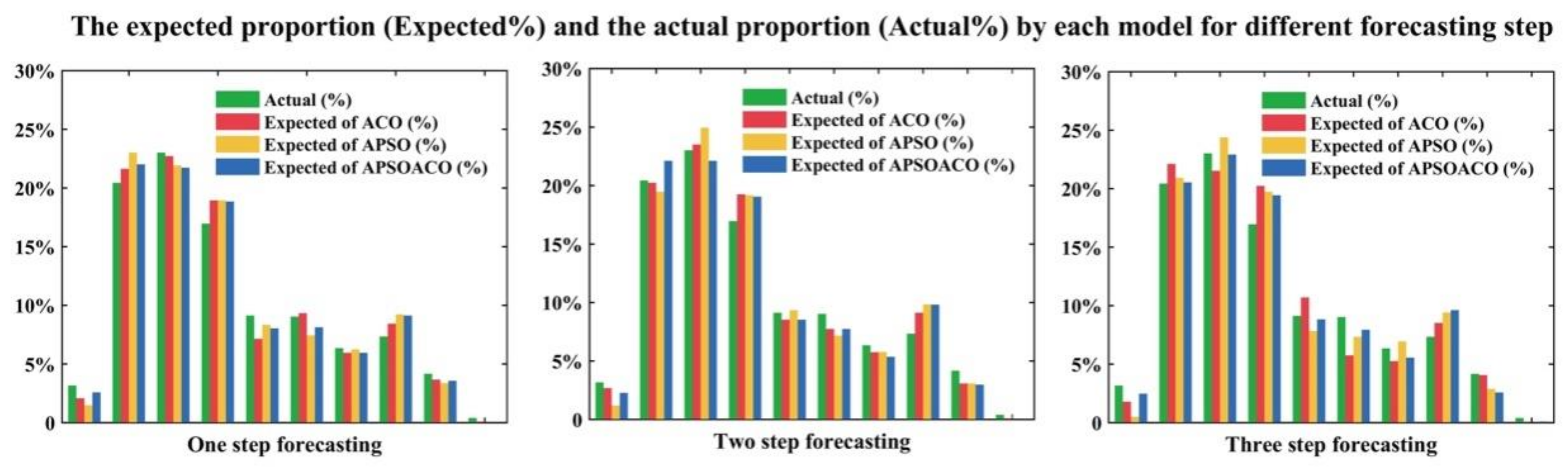 Sustainability 10 01443 g010 550