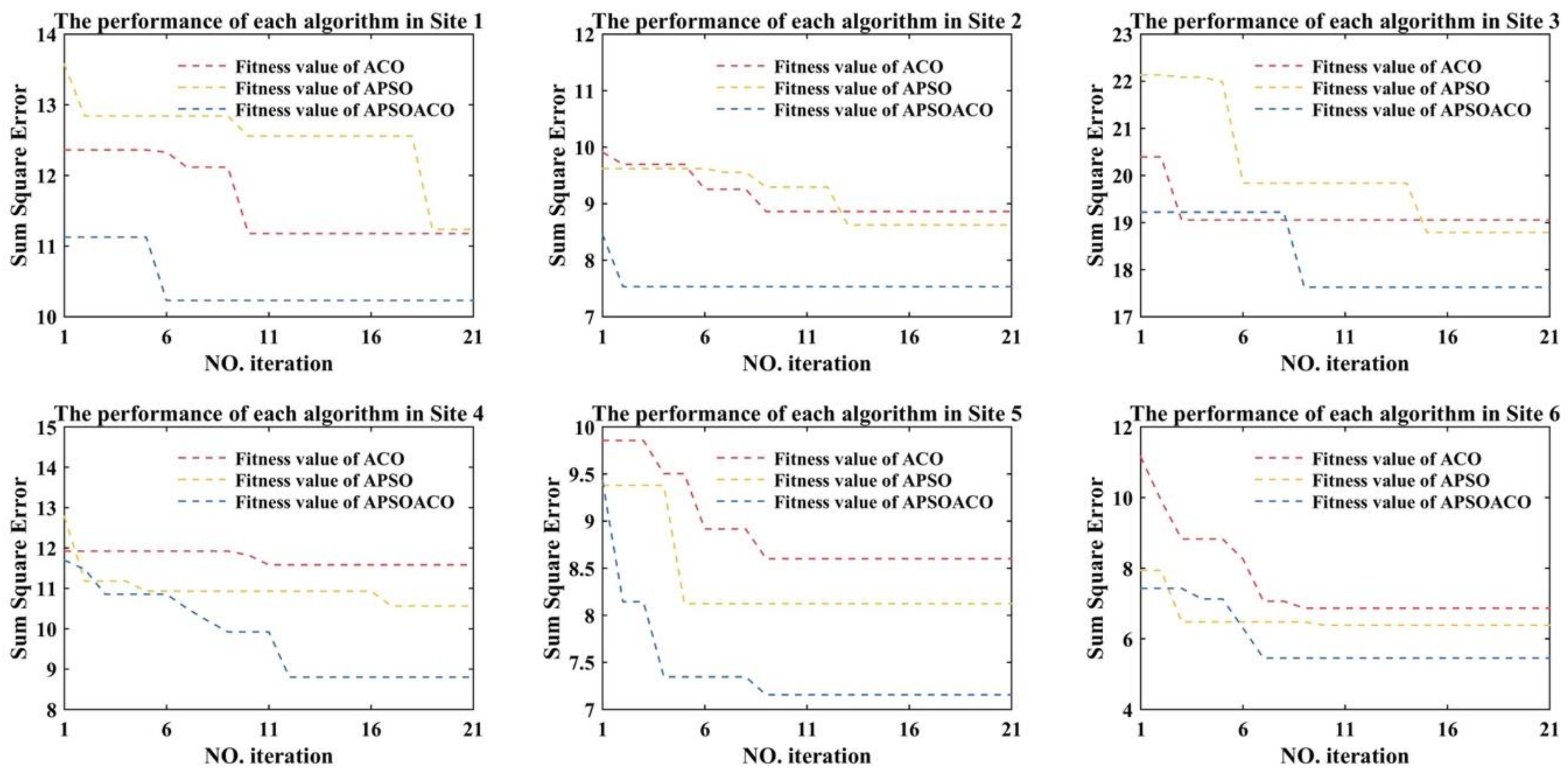 Sustainability 10 01443 g011 550