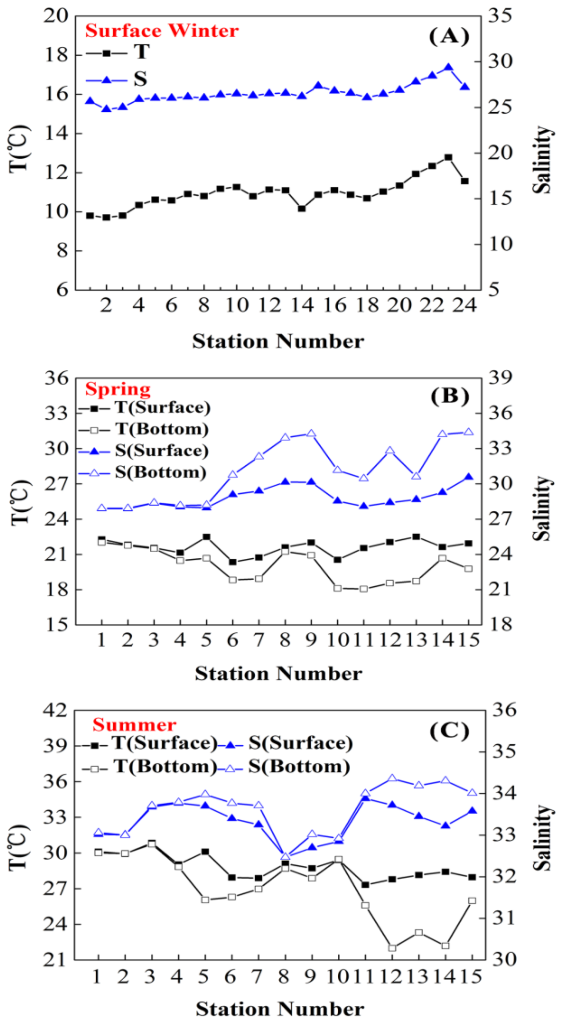 Sustainability 10 01444 g002 Sustainability 10 01444 g002