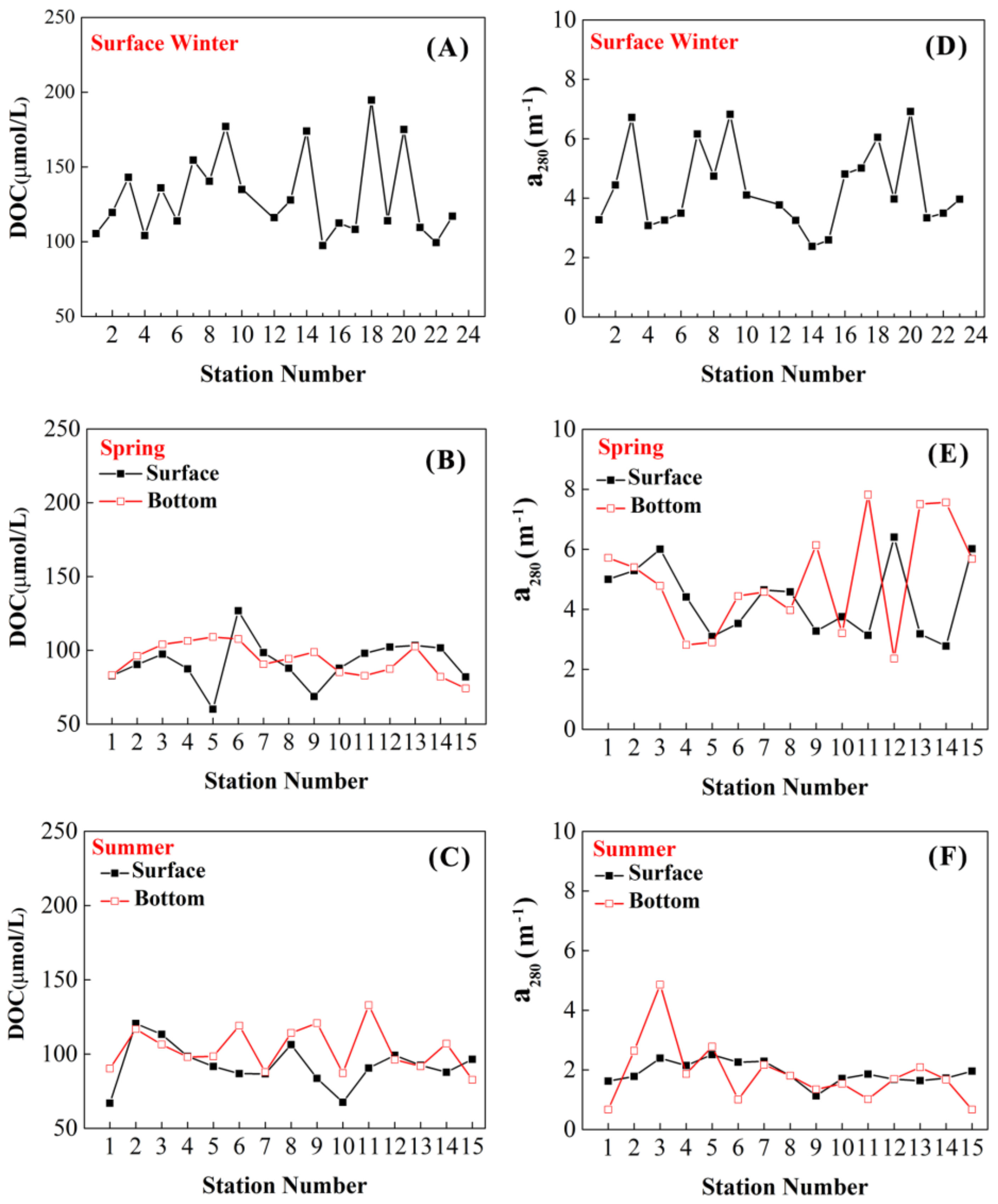 Sustainability 10 01444 g003 Sustainability 10 01444 g003