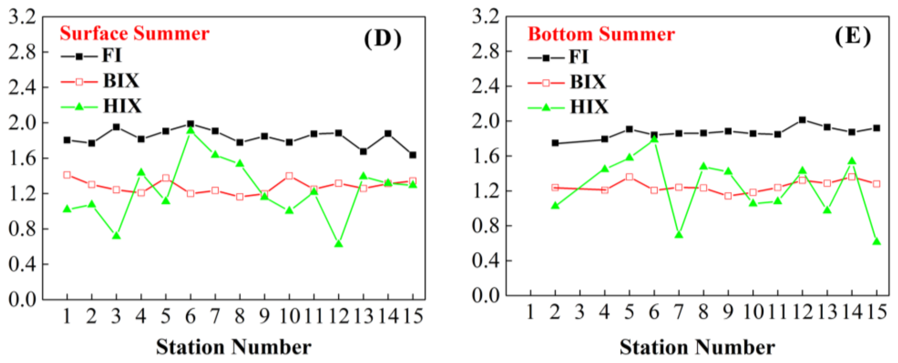 Sustainability 10 01444 g004b Sustainability 10 01444 g004b