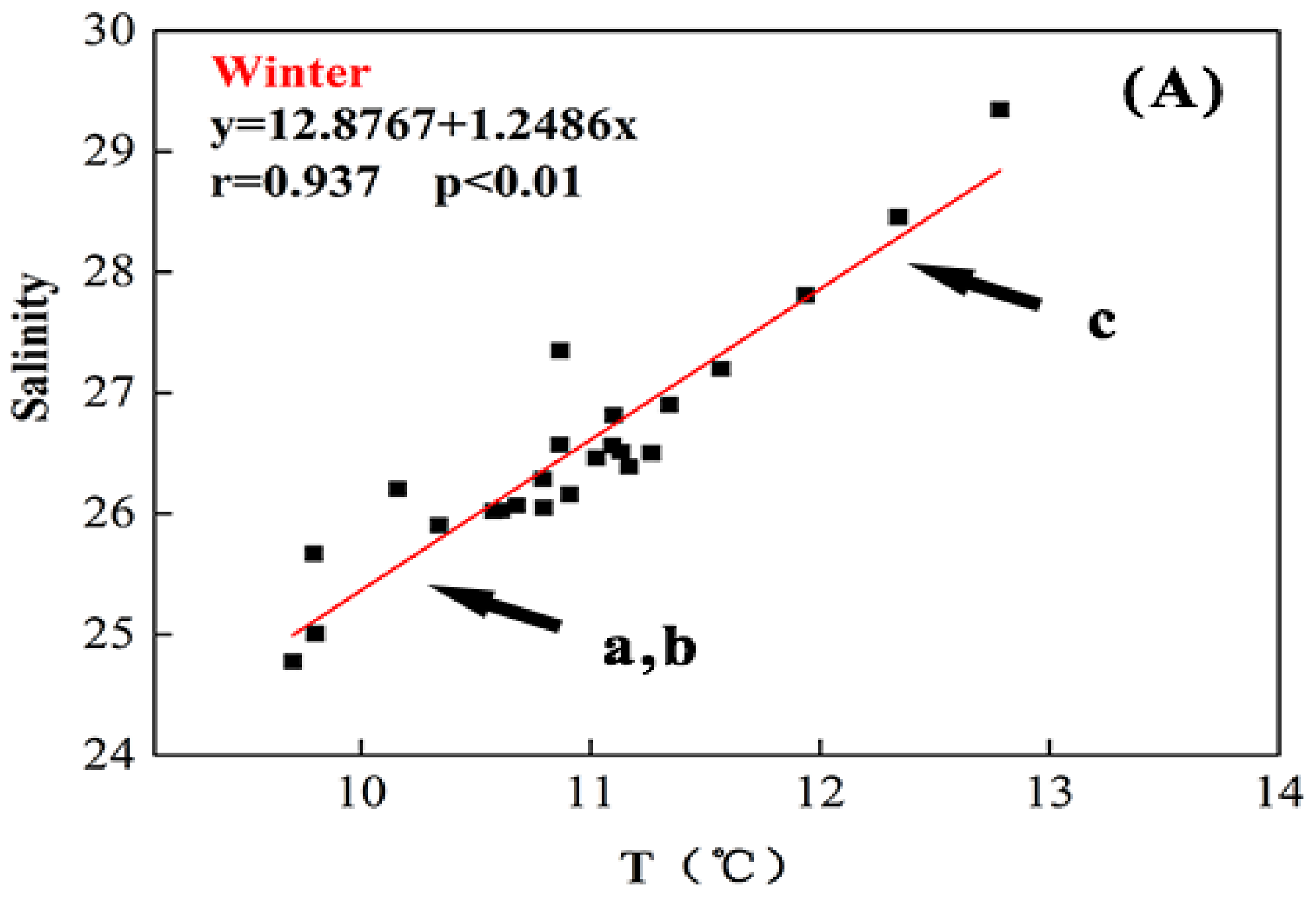 Sustainability 10 01444 g005a Sustainability 10 01444 g005a