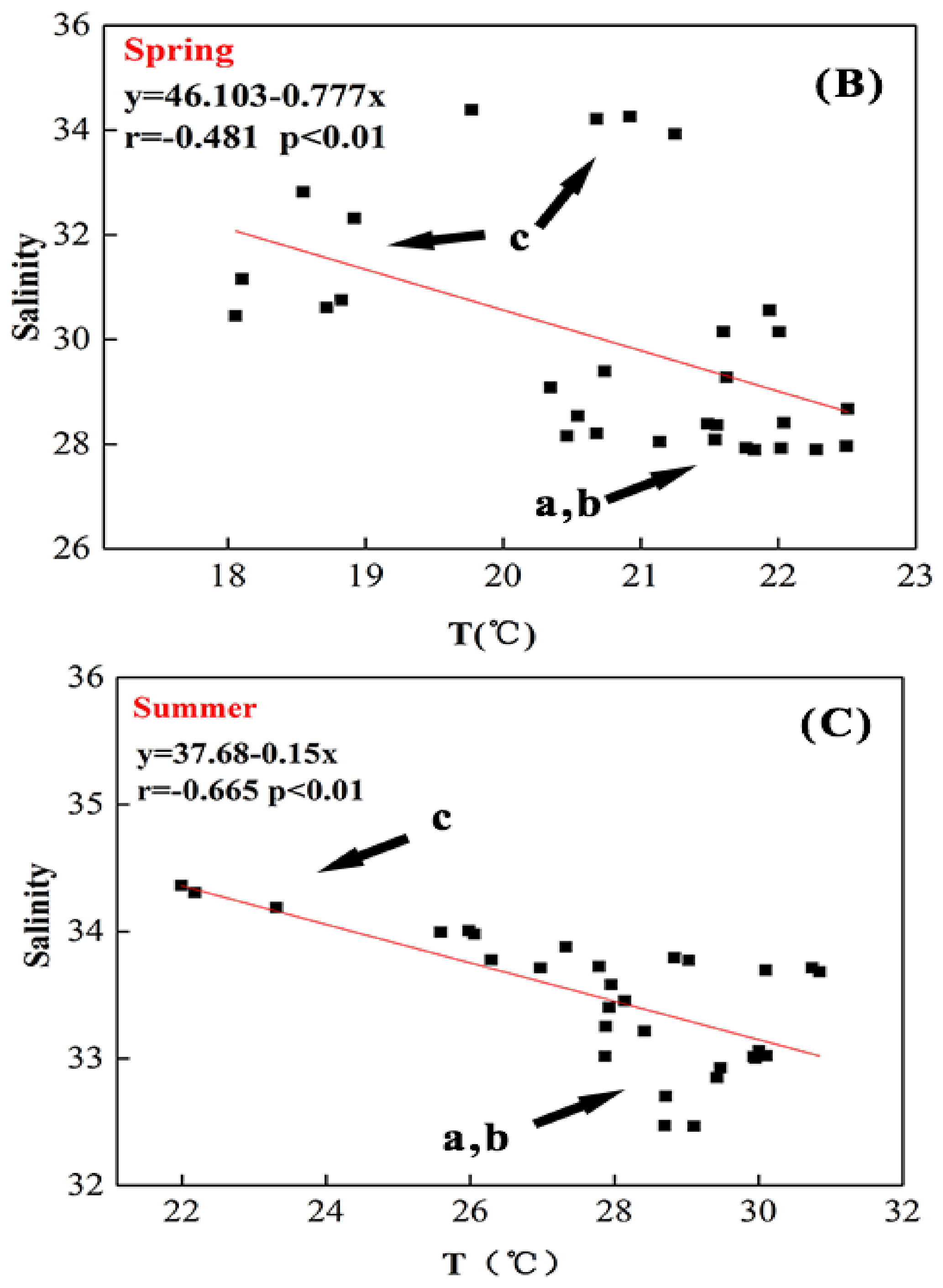 Sustainability 10 01444 g005b Sustainability 10 01444 g005b