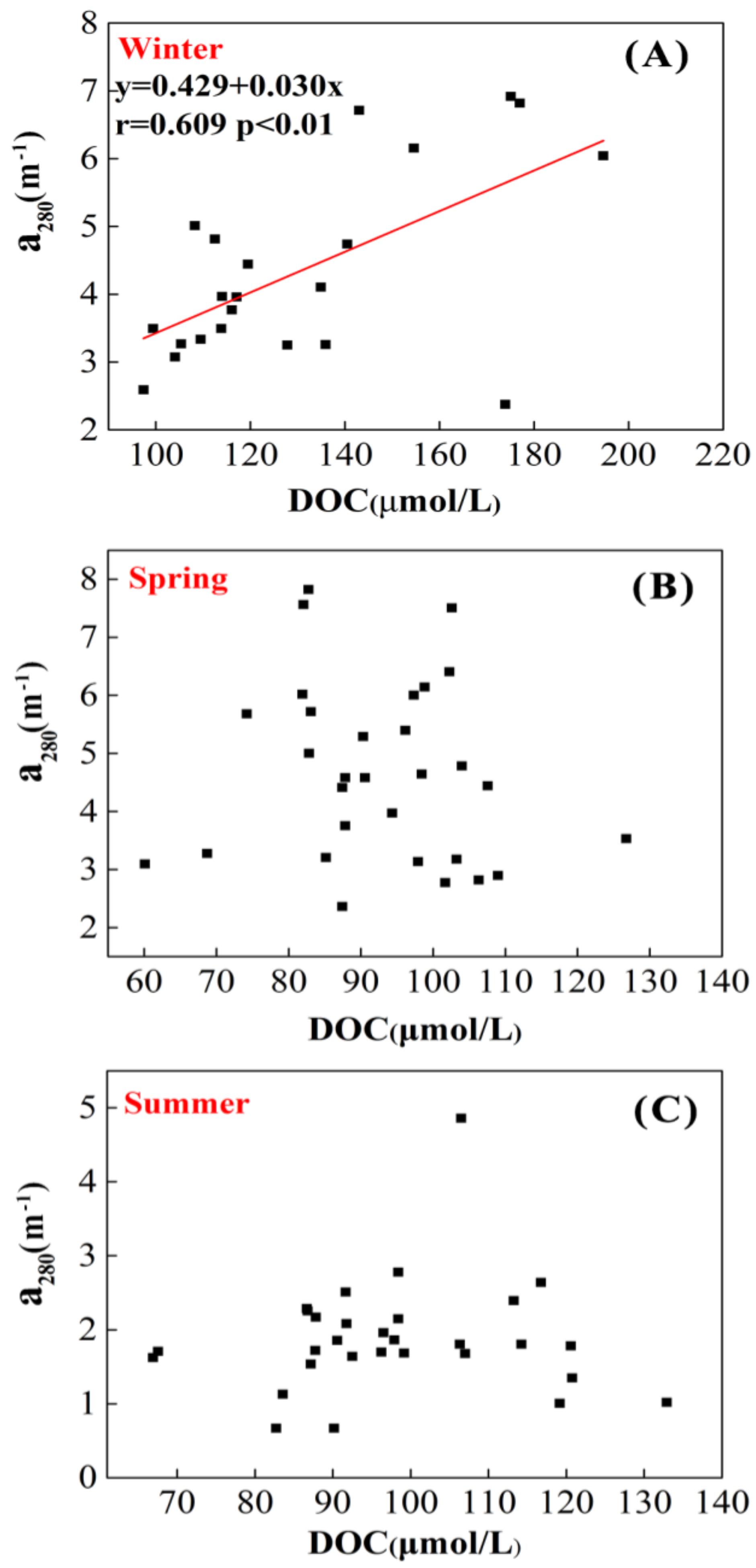 Sustainability 10 01444 g006 Sustainability 10 01444 g006