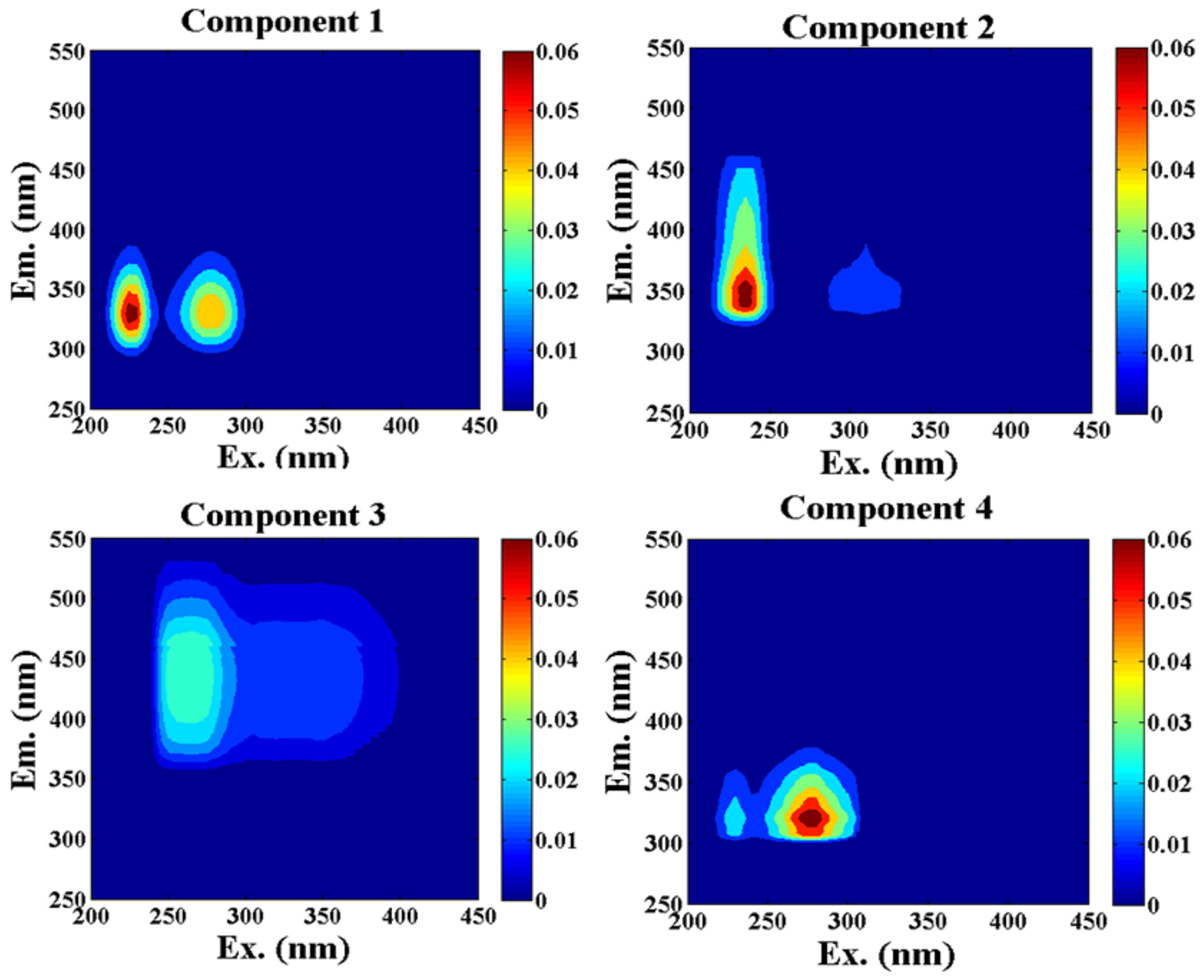 Sustainability 10 01444 g007 Sustainability 10 01444 g007