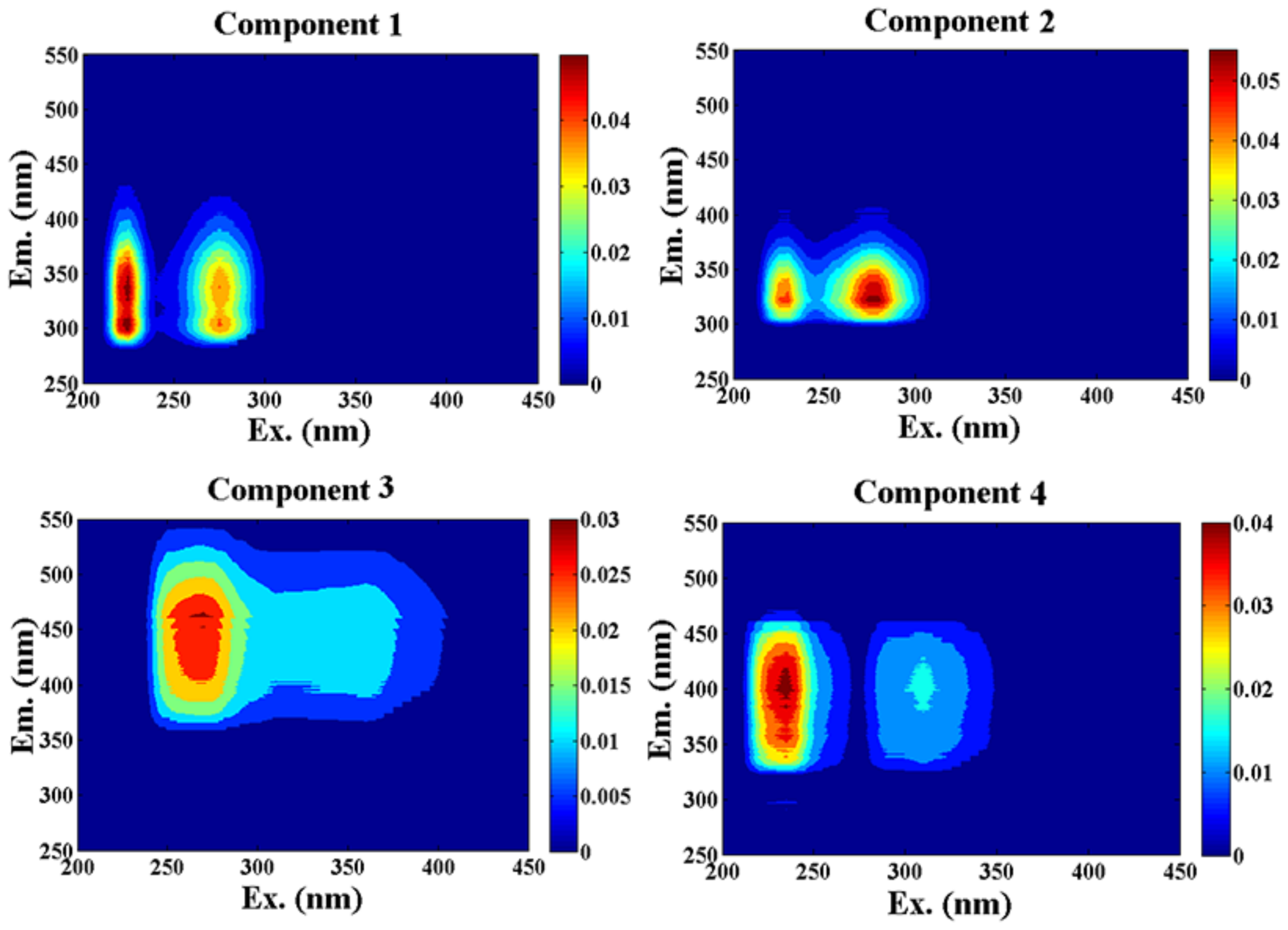 Sustainability 10 01444 g008 Sustainability 10 01444 g008