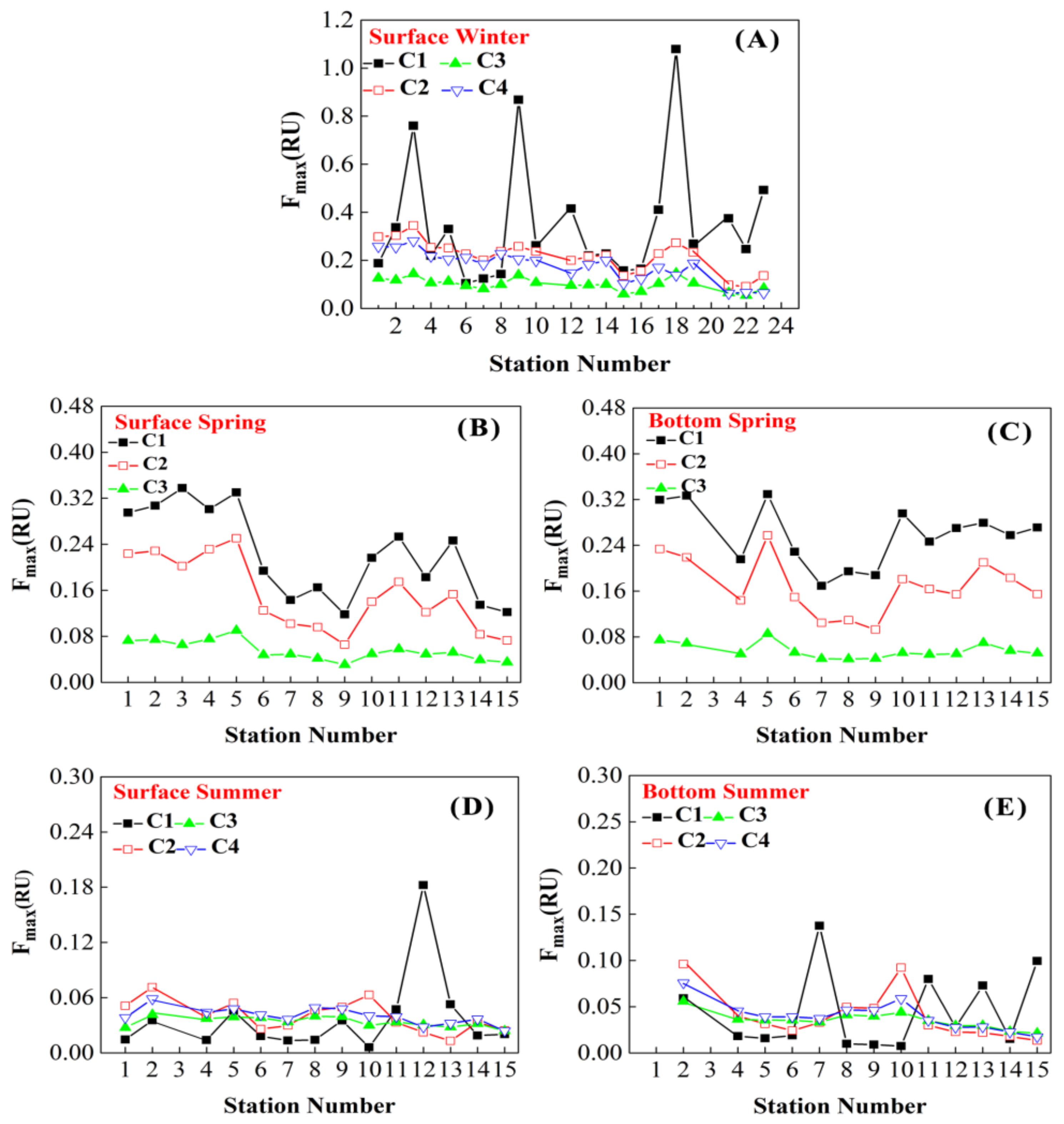 Sustainability 10 01444 g009 Sustainability 10 01444 g009