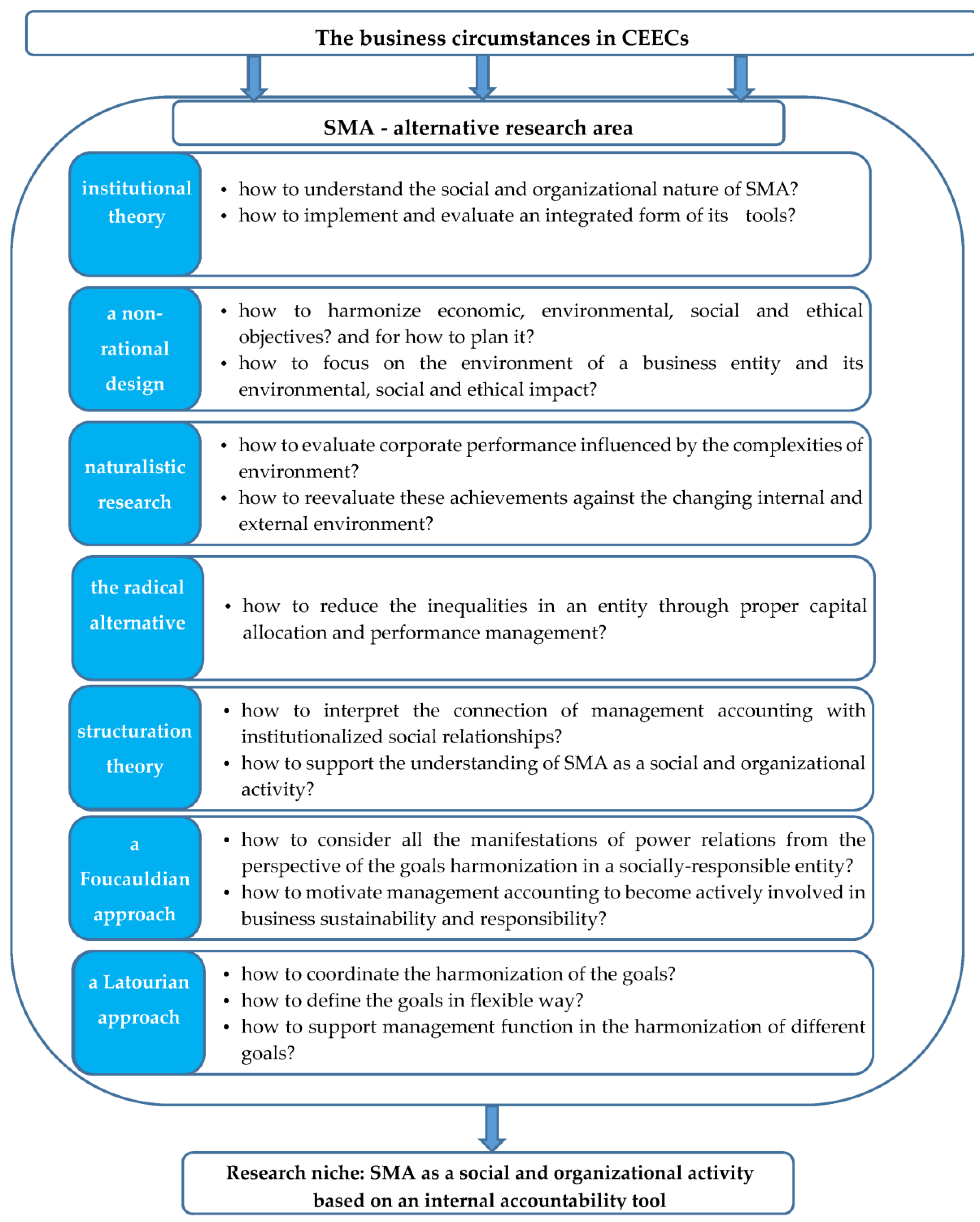 Sustainability 10 01445 g003