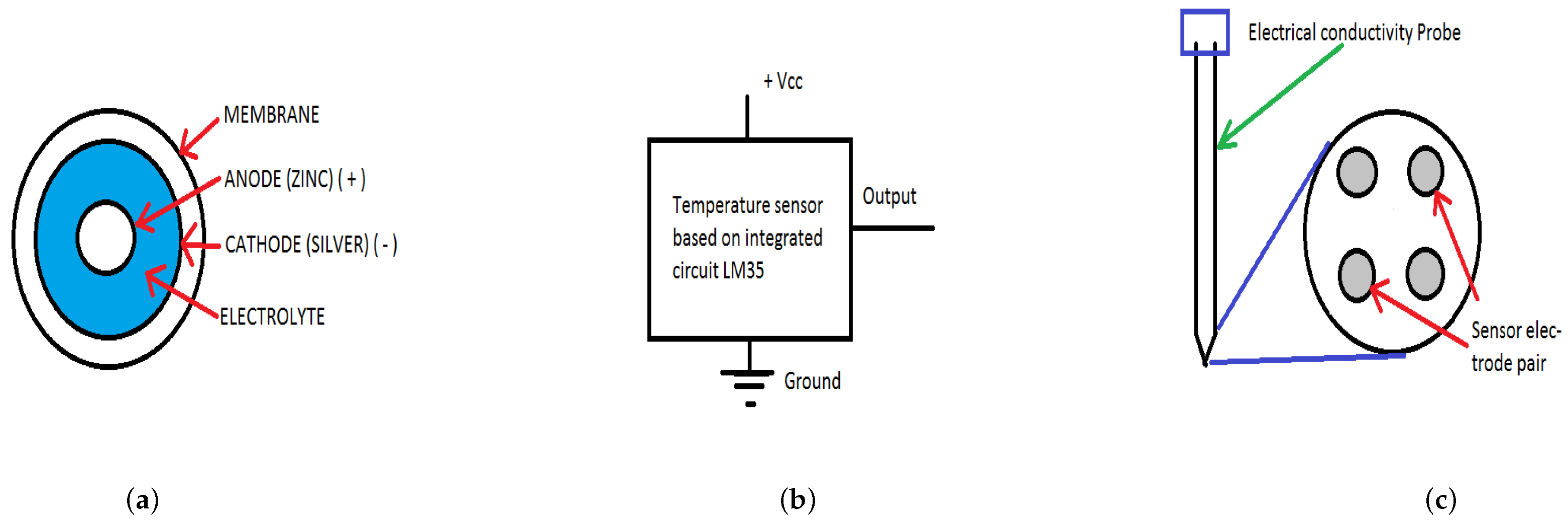 Sustainability 10 01449 g002 550