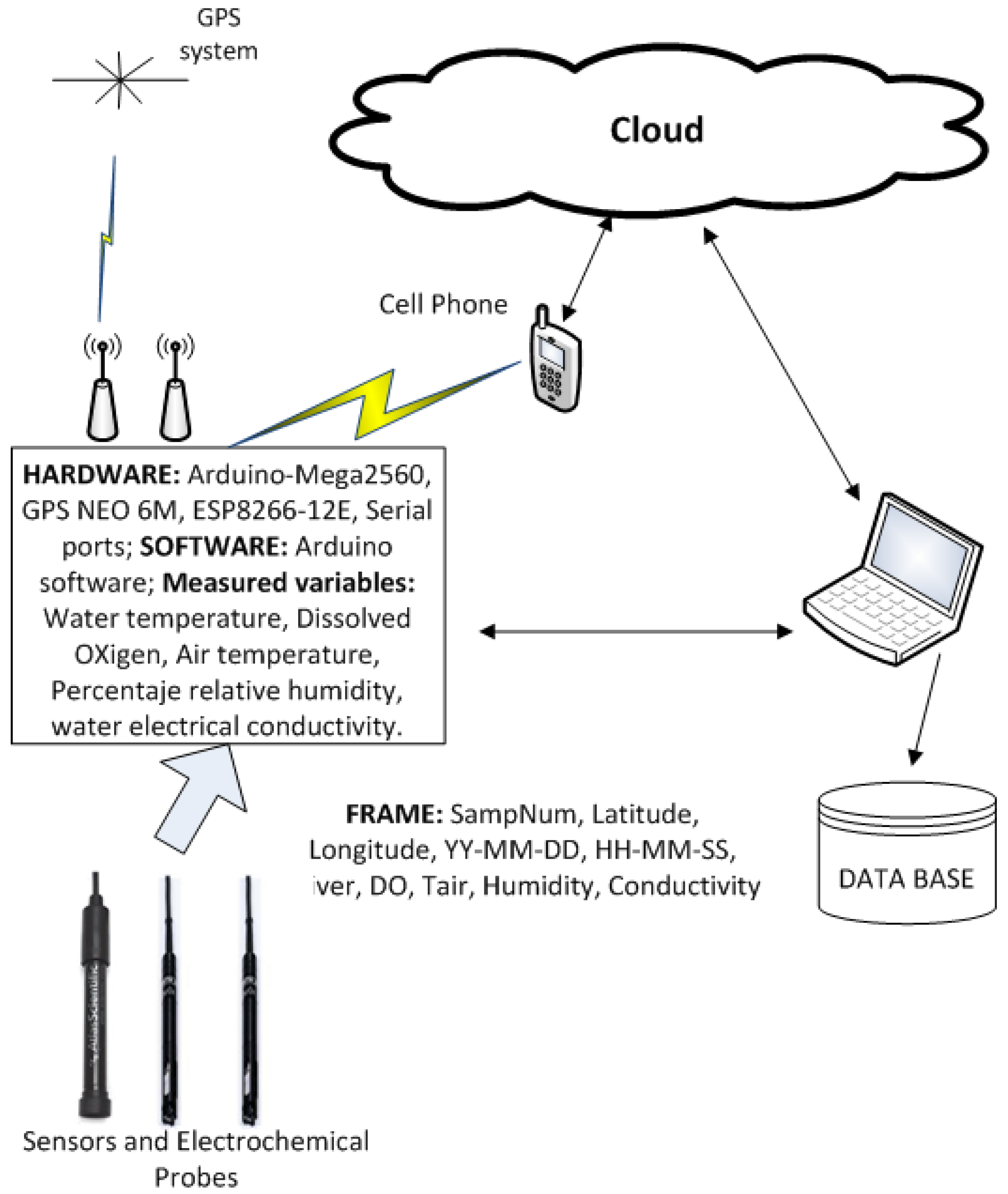 Sustainability 10 01449 g003 550