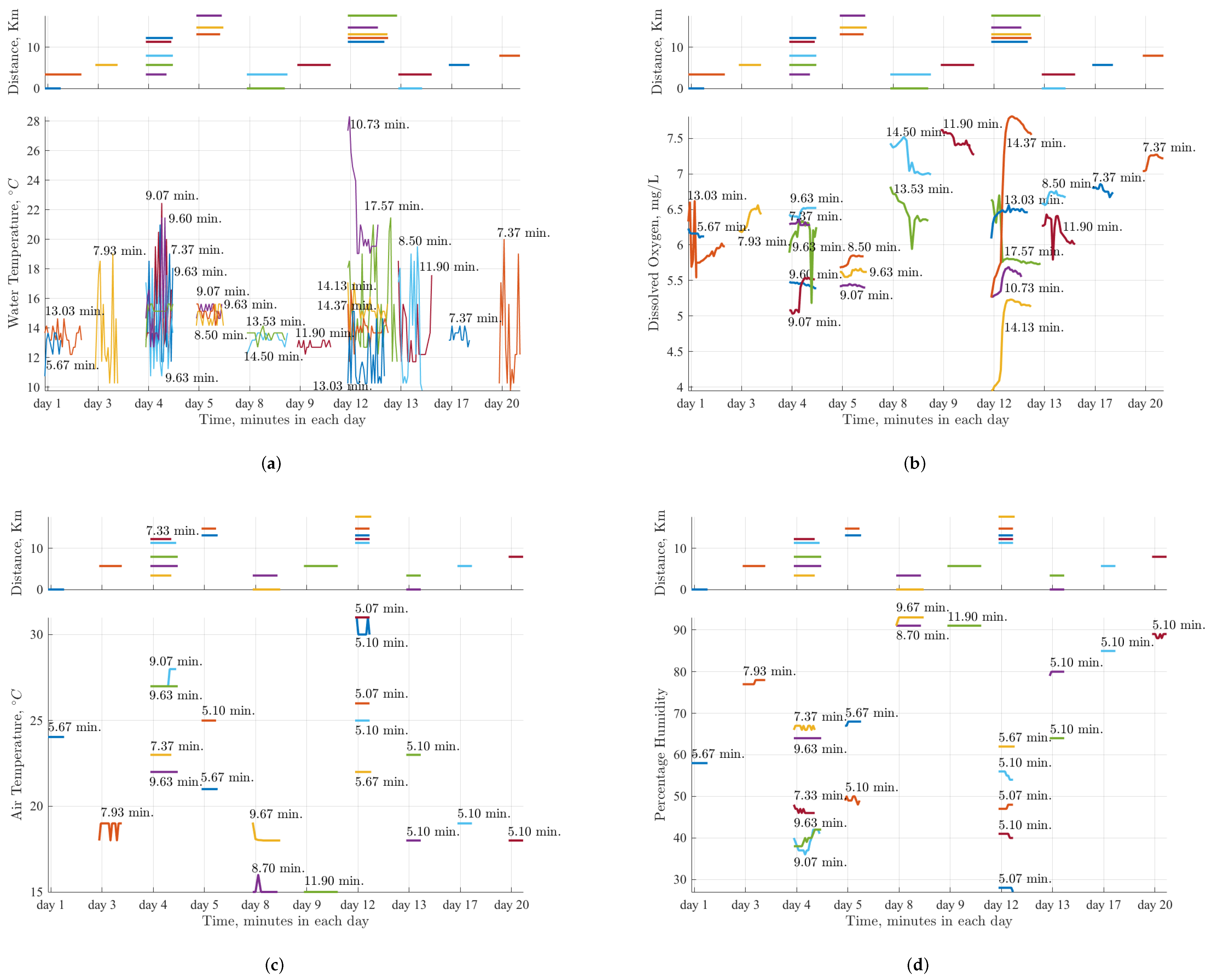 Sustainability 10 01449 g005a 550