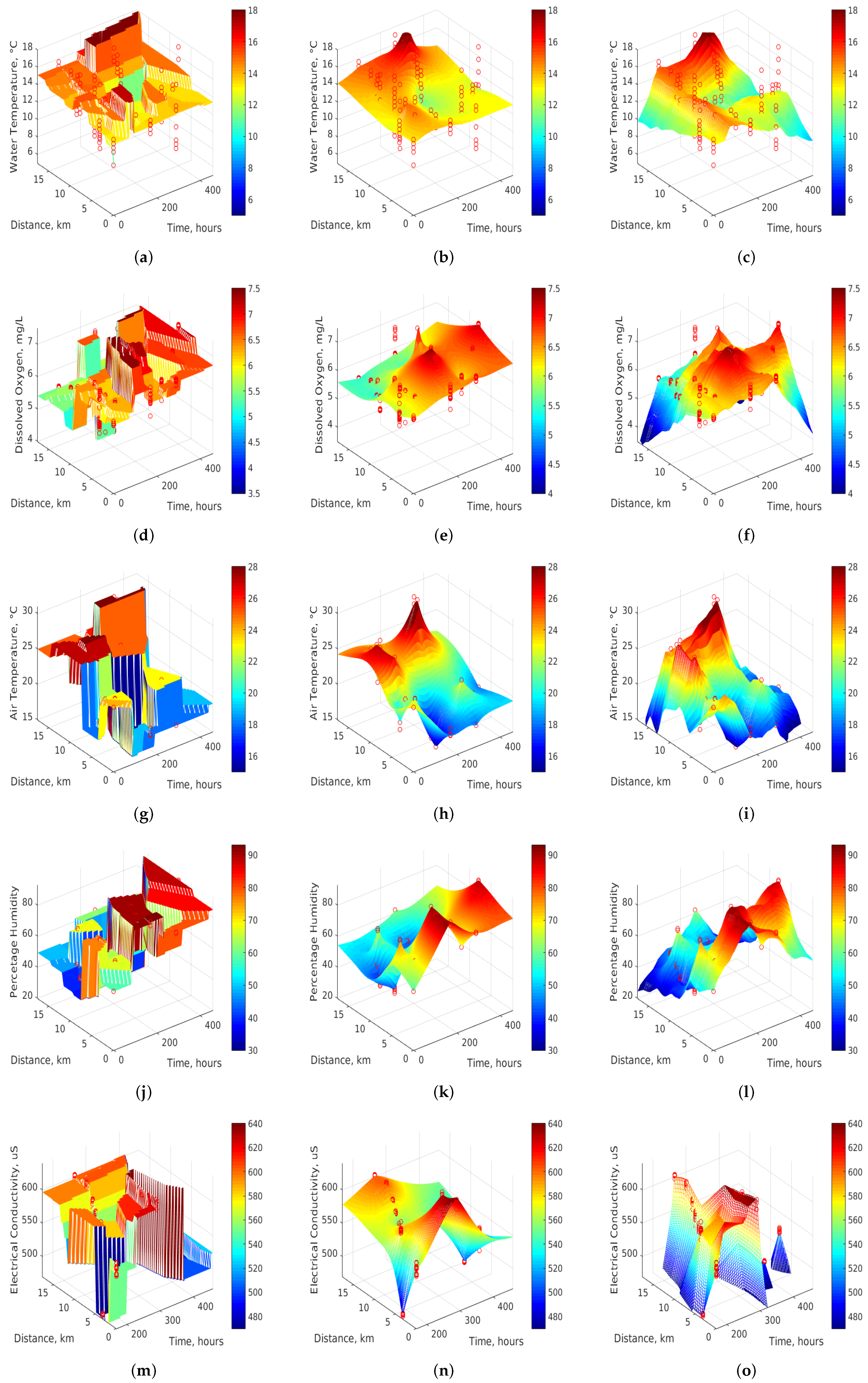 Sustainability 10 01449 g006 550