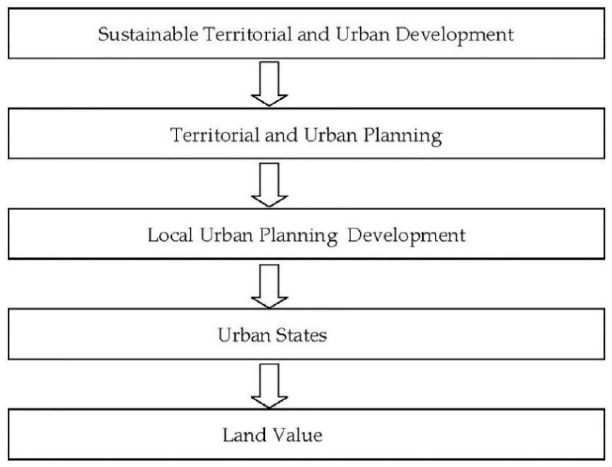 Sustainability 10 01450 g001