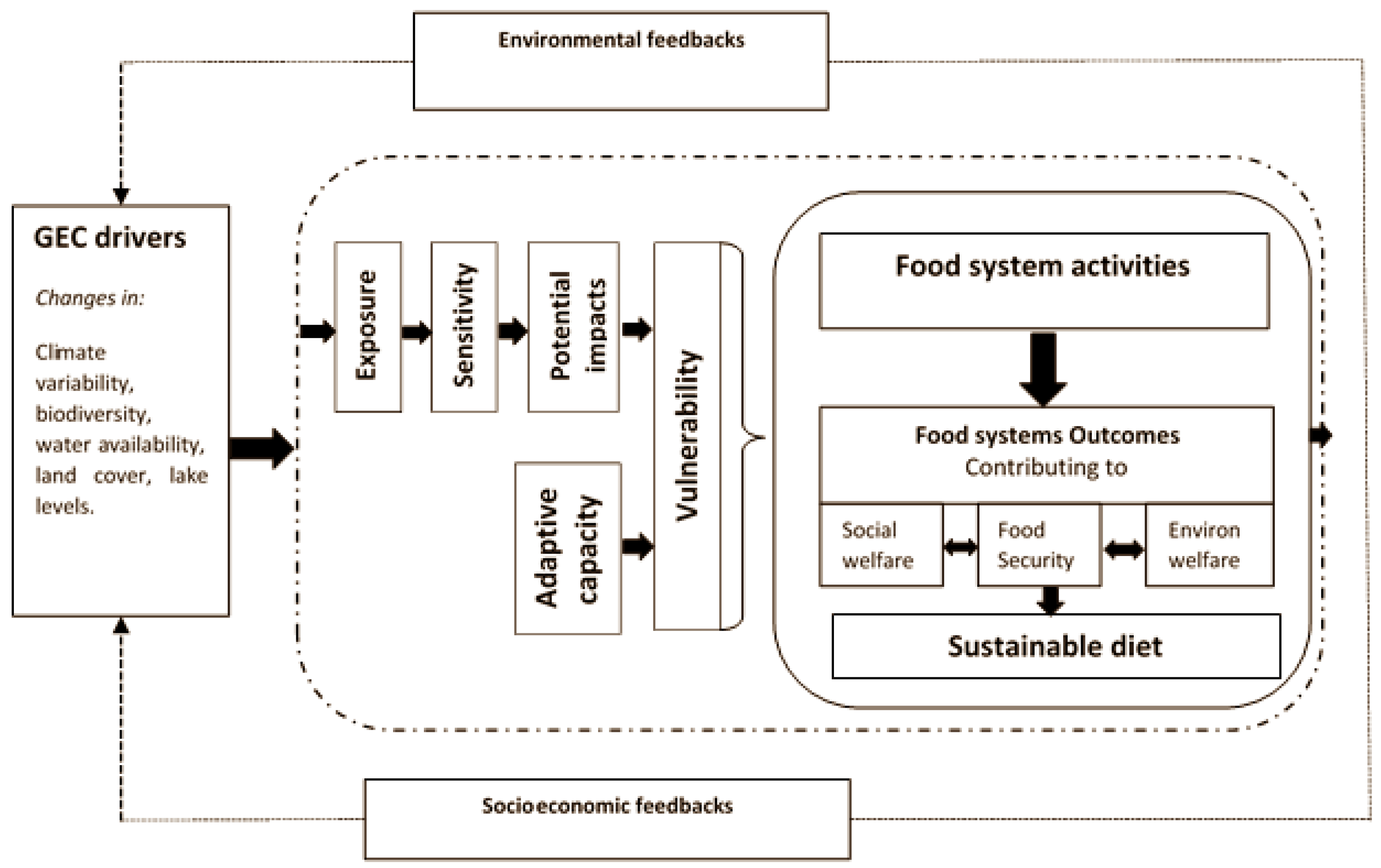 Sustainability 10 01453 g001 550