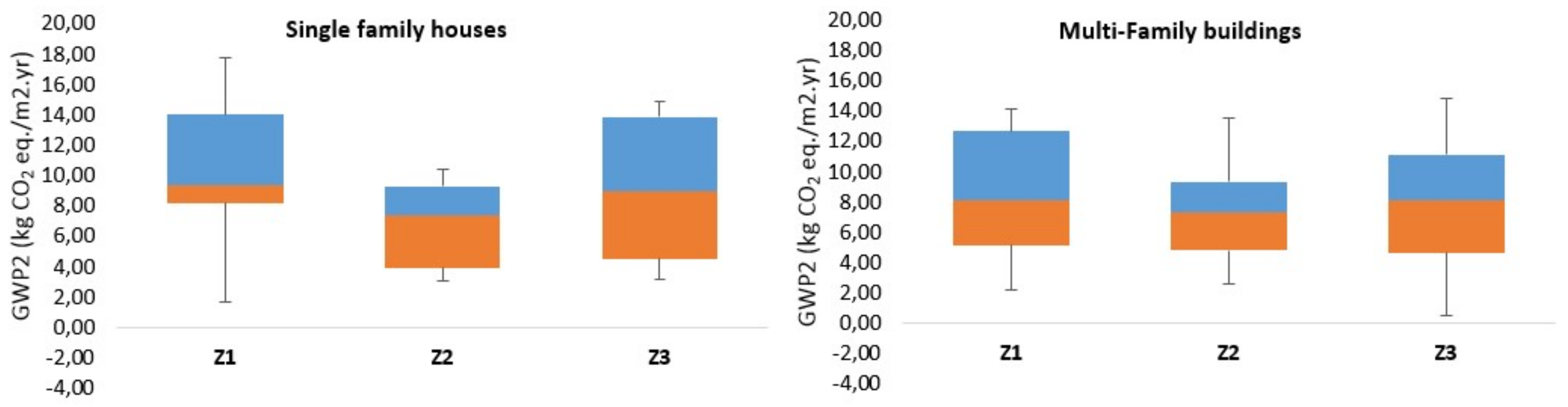 Sustainability 10 01454 g007