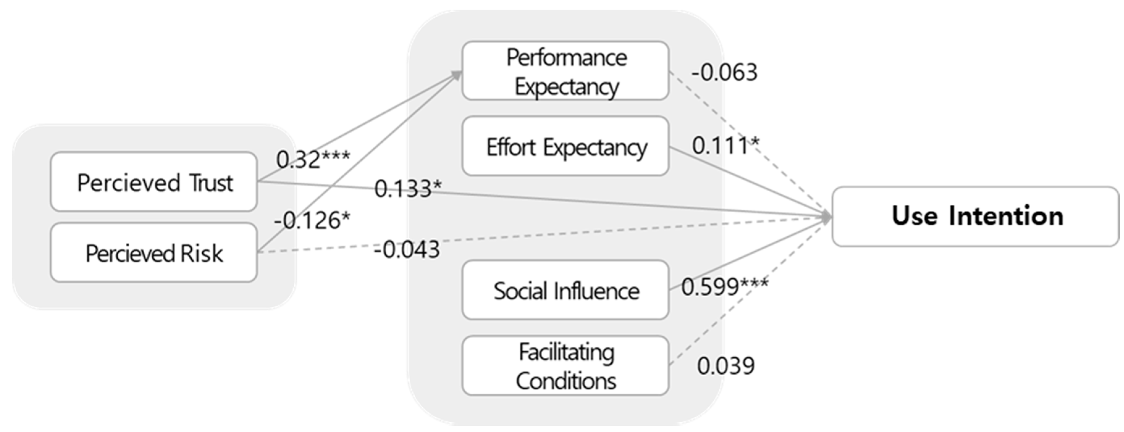 Sustainability 10 01456 g003