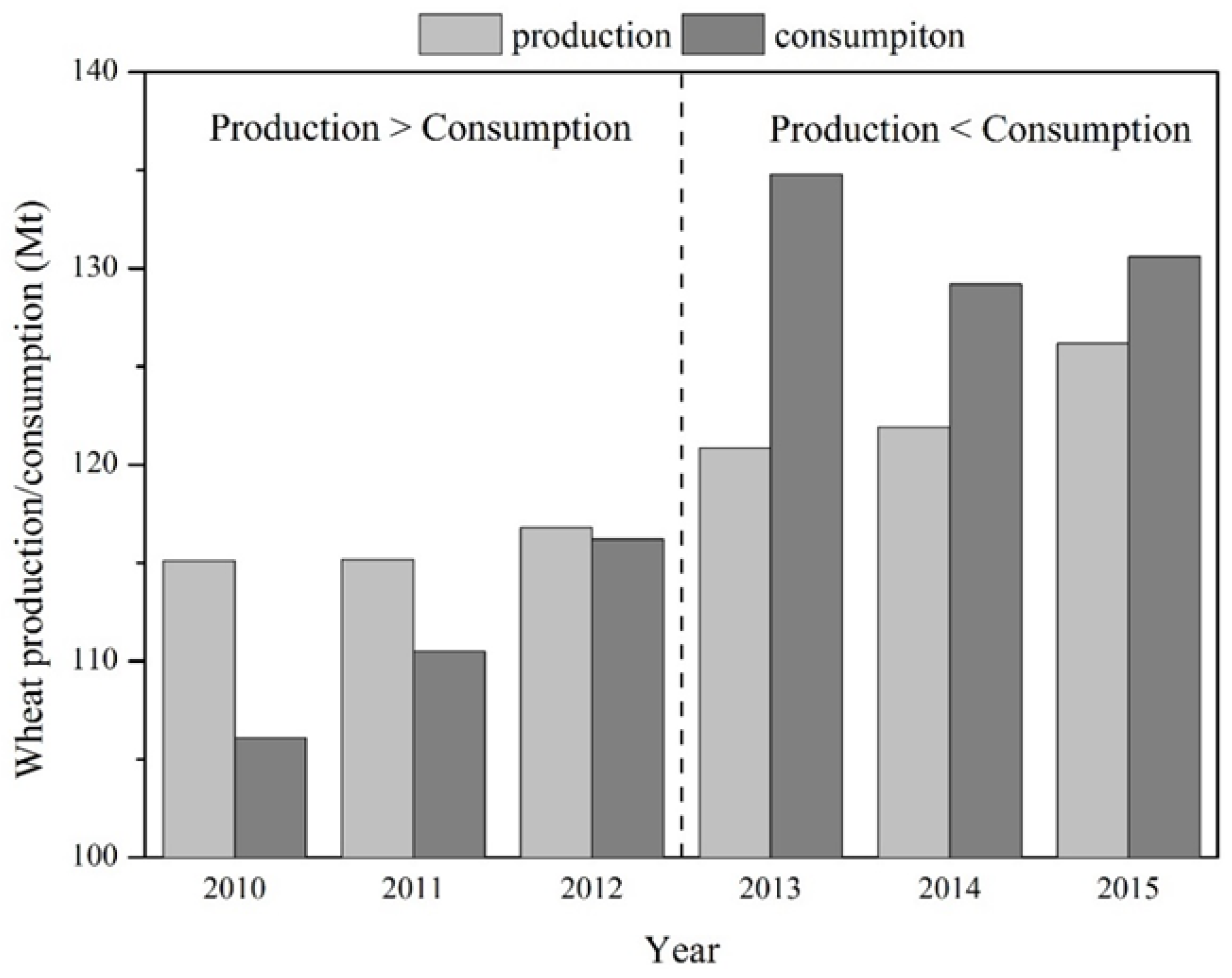 Sustainability 10 01459 g001