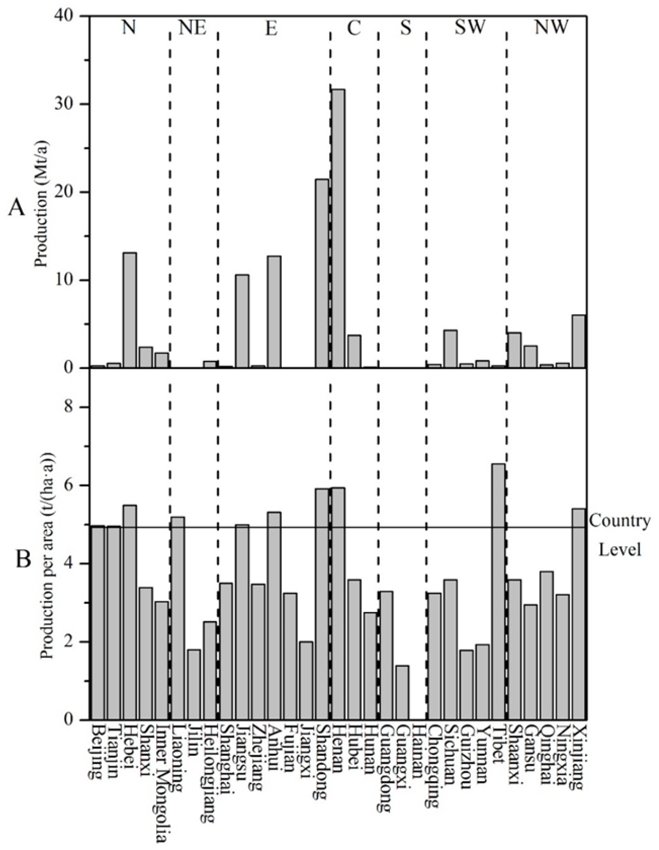 Sustainability 10 01459 g002