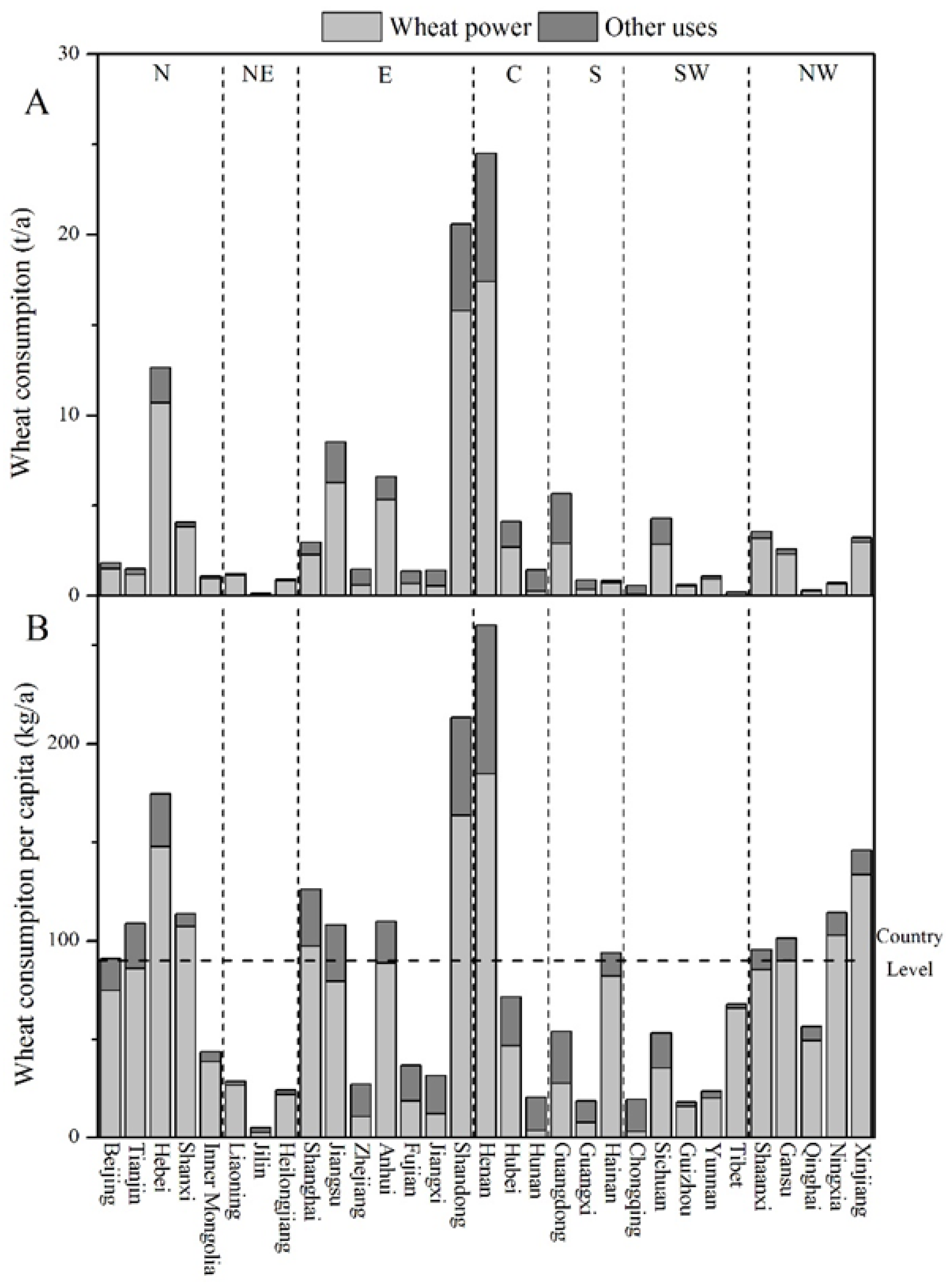 Sustainability 10 01459 g003
