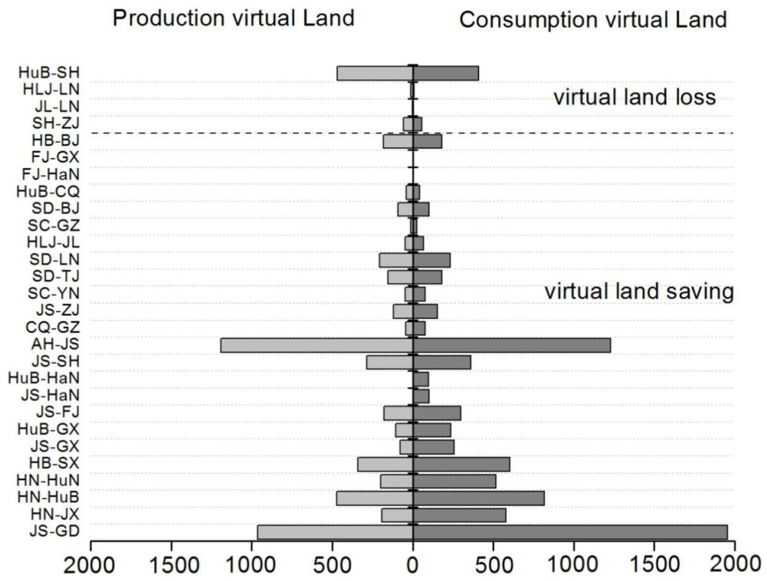 Sustainability 10 01459 g005