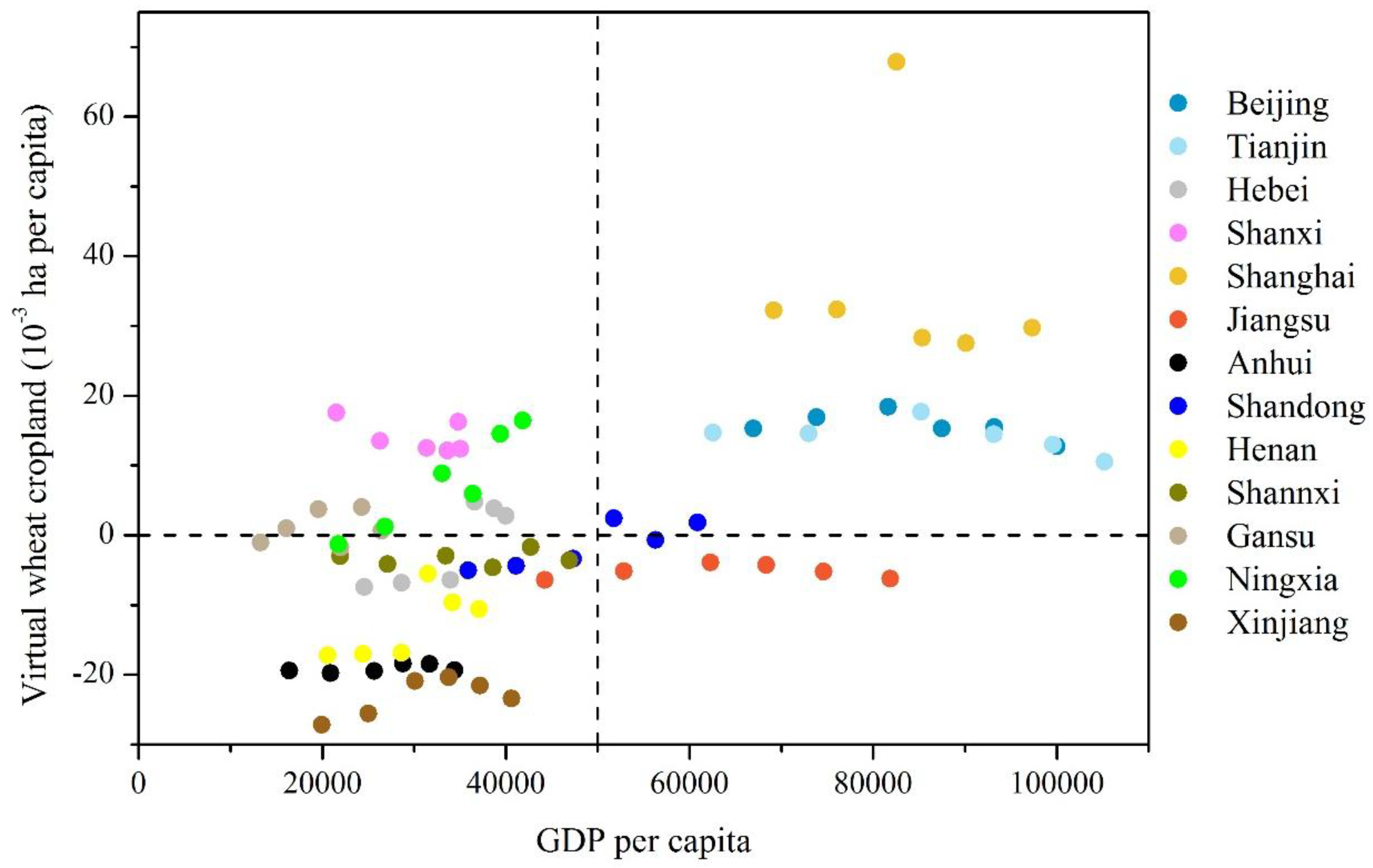 Sustainability 10 01459 g007