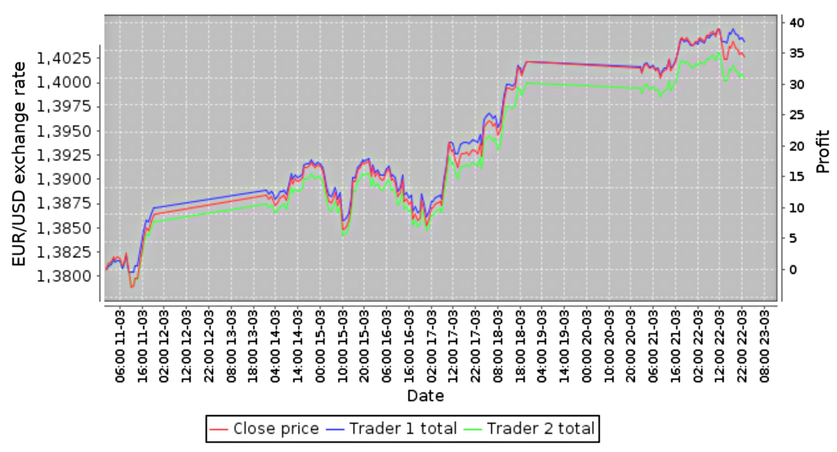 Sustainability 10 01460 g005