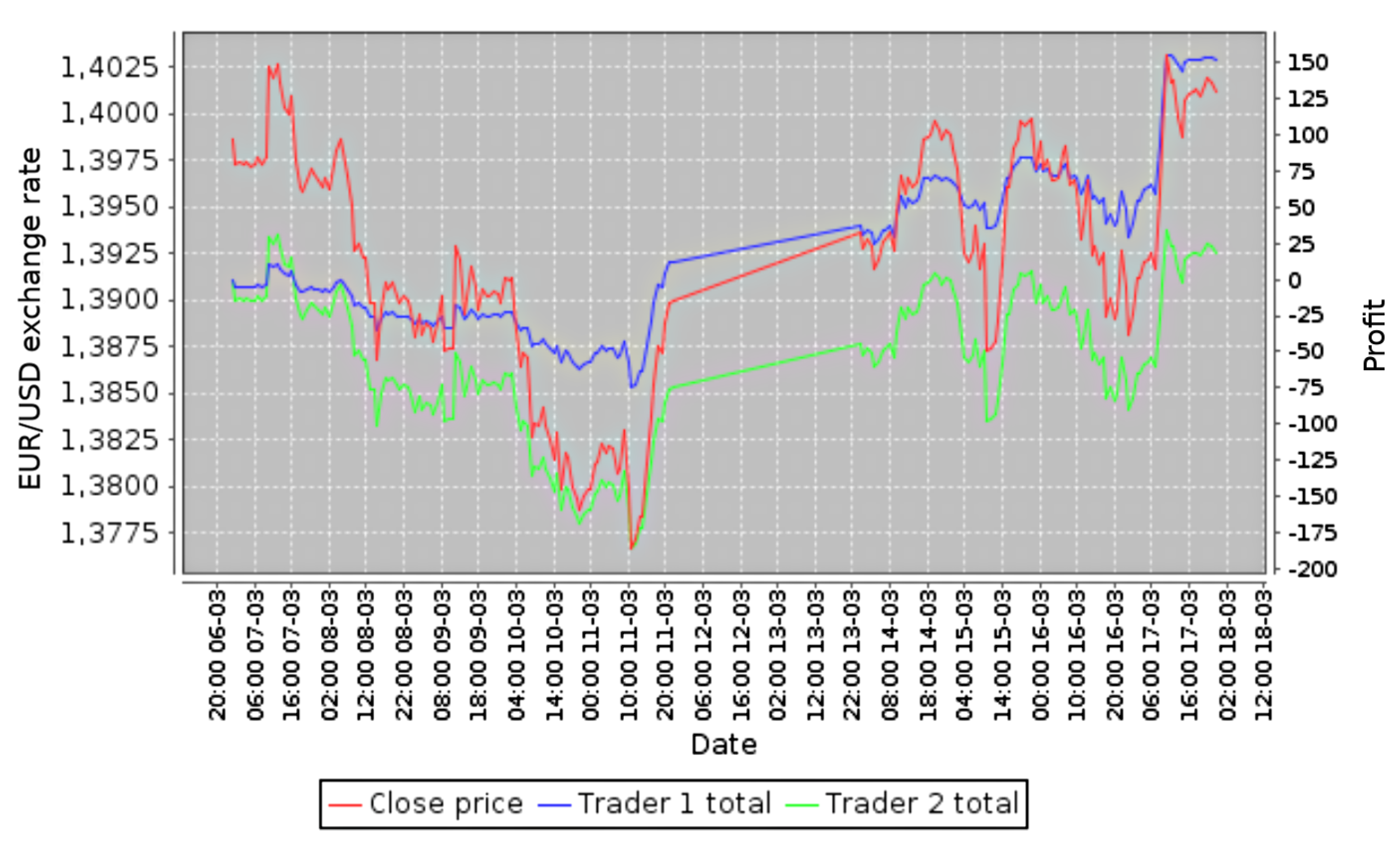 the evaluation and optimization of trading strategies pdf the evaluation and optimization of trading strategies pdf