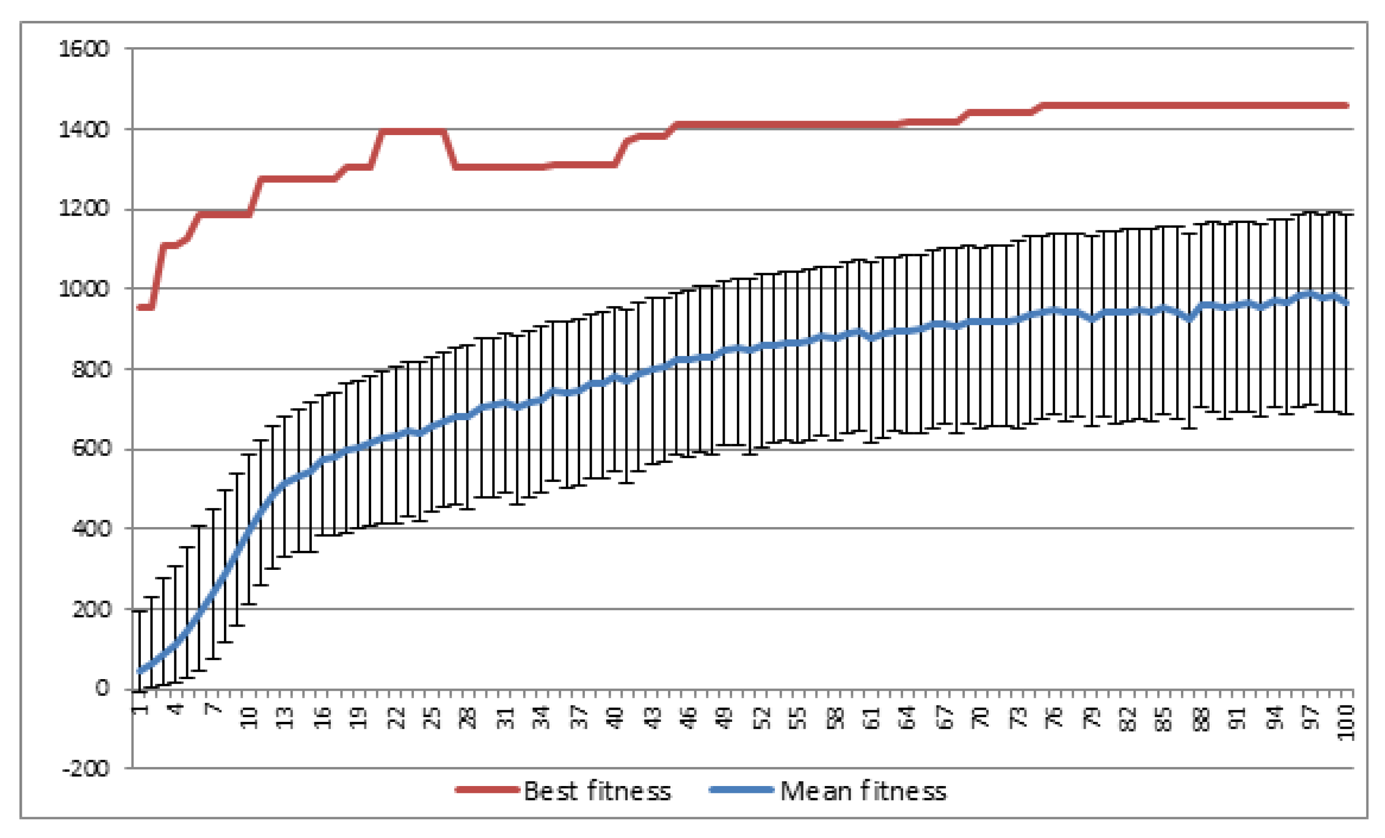 Sustainability 10 01460 g007