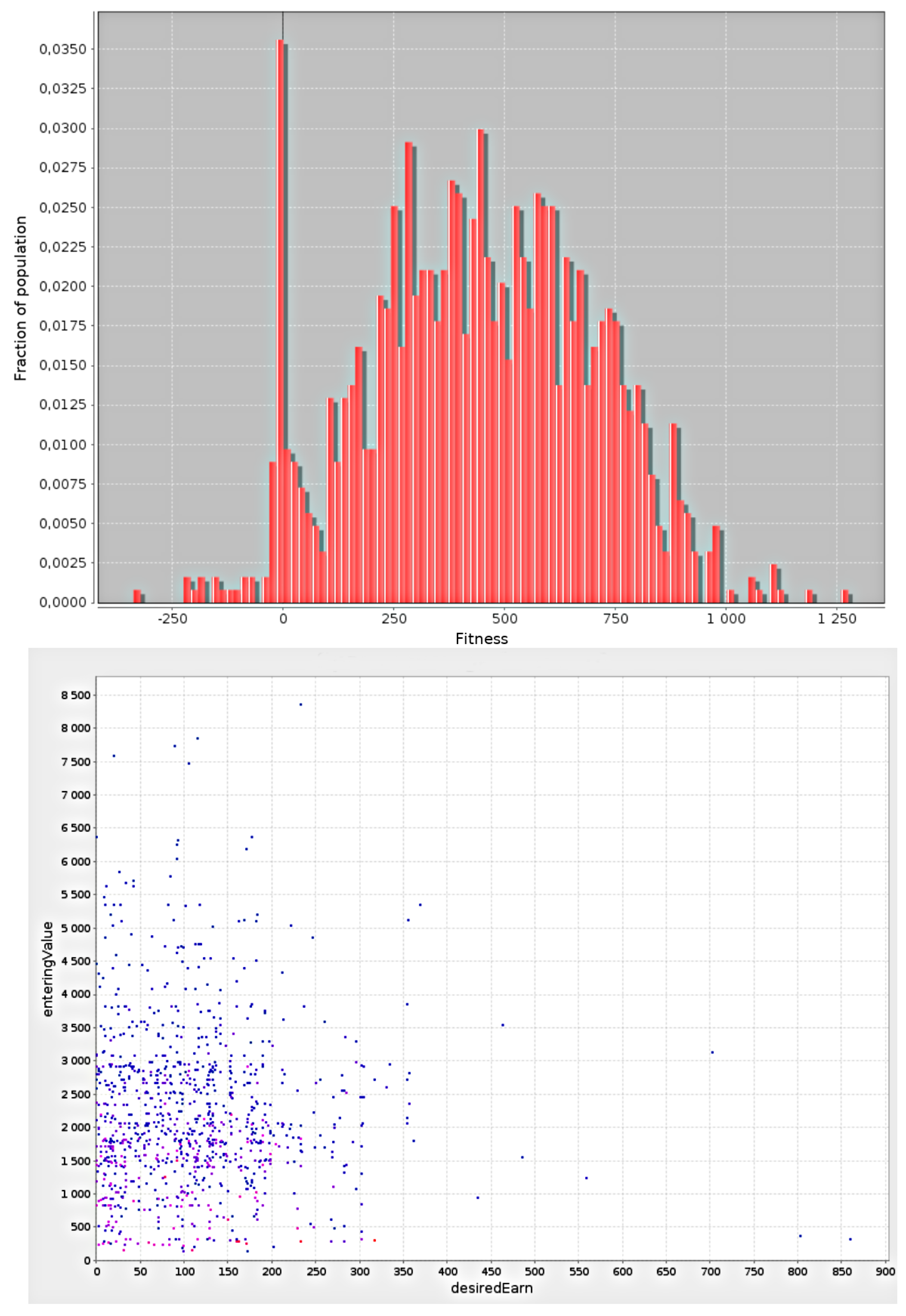 Sustainability 10 01460 g009