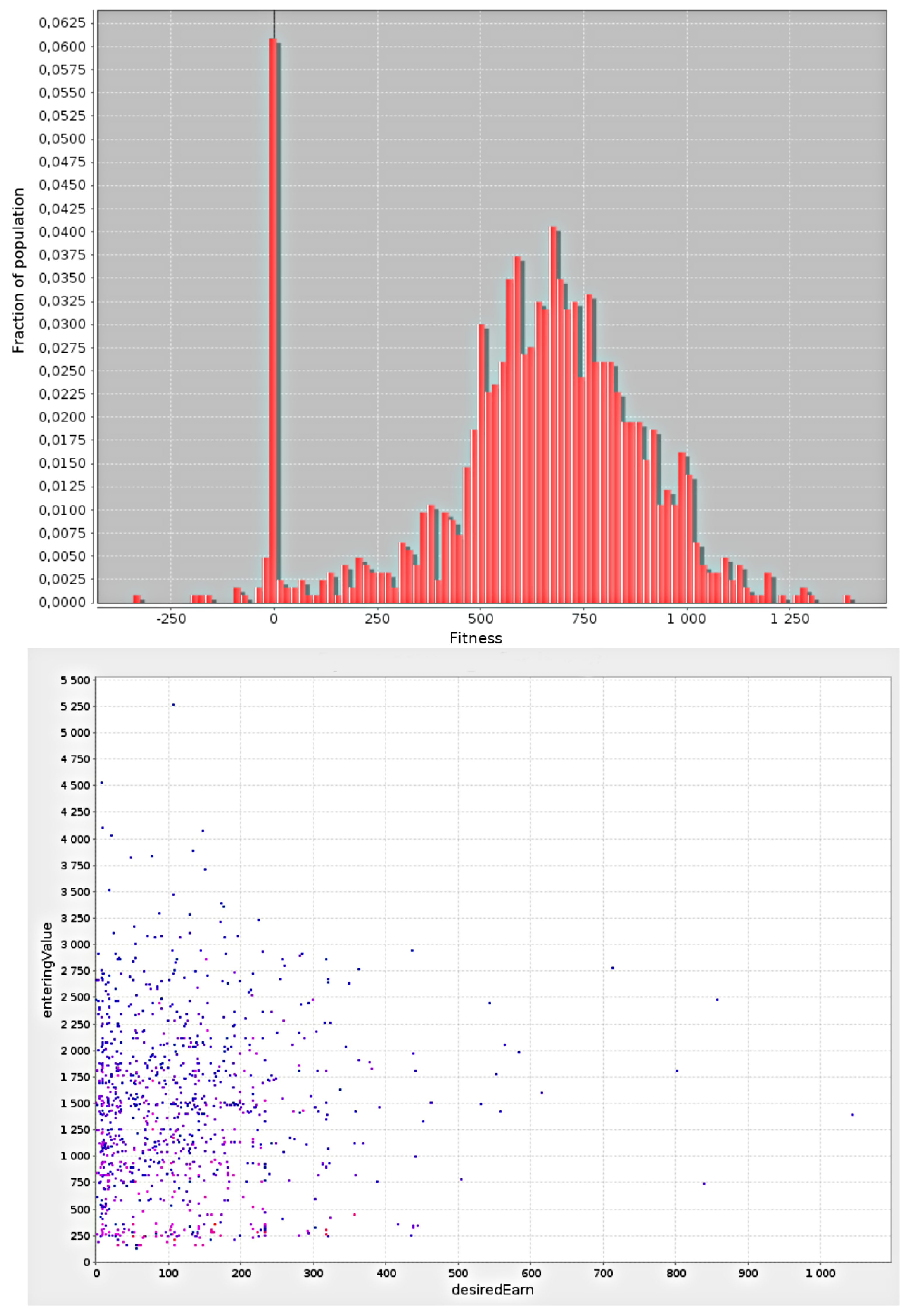 Sustainability 10 01460 g010