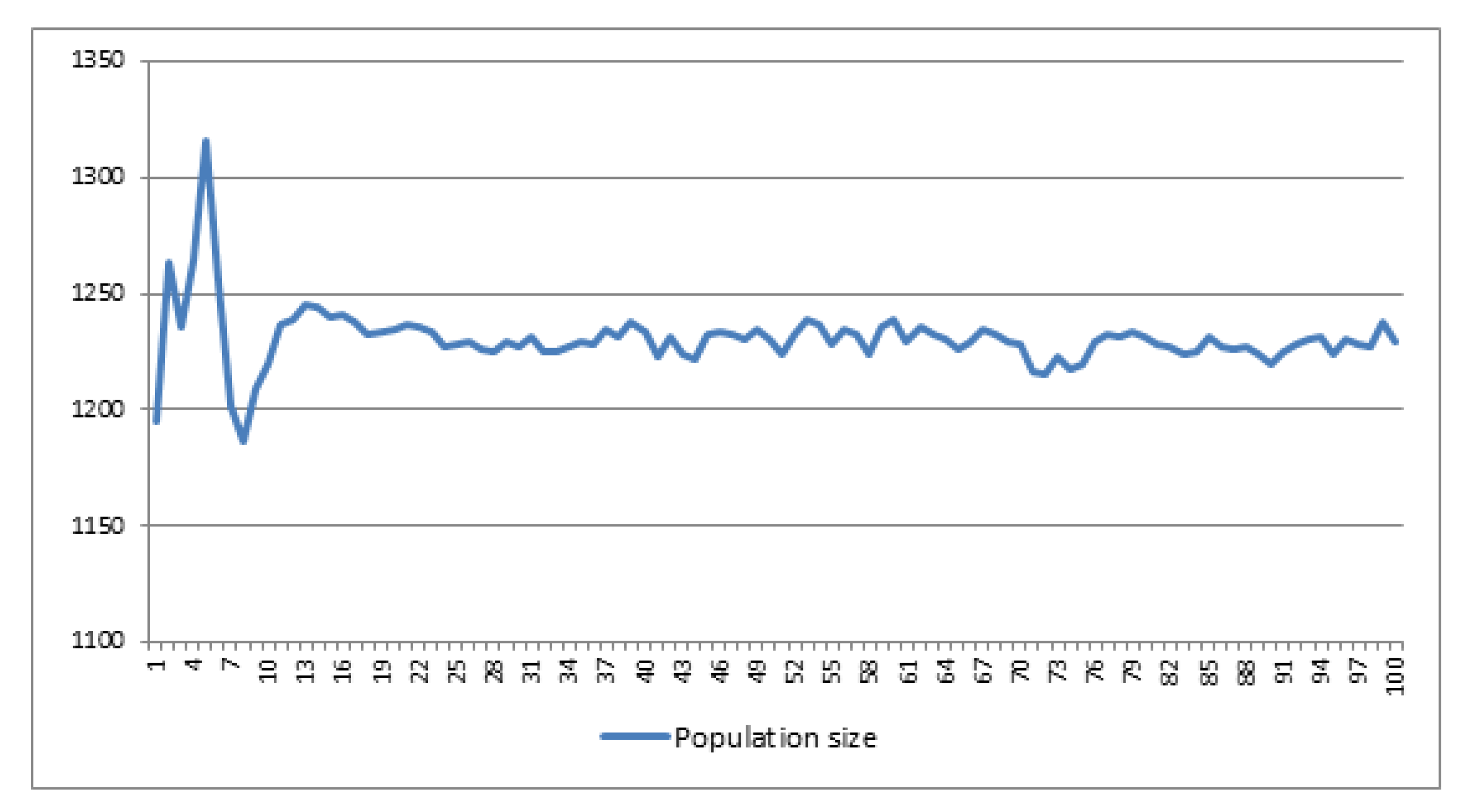 Sustainability 10 01460 g018