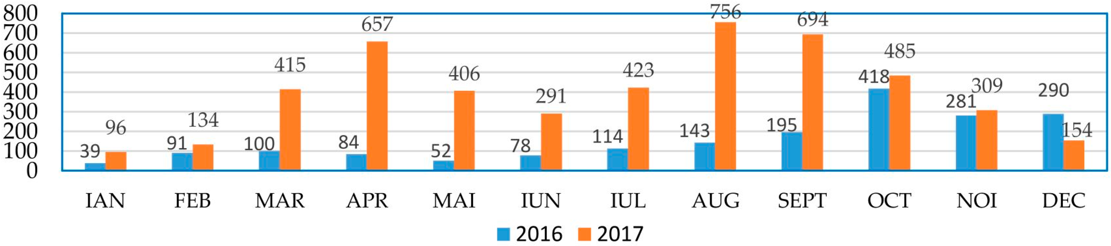 Sustainability 10 01461 g002