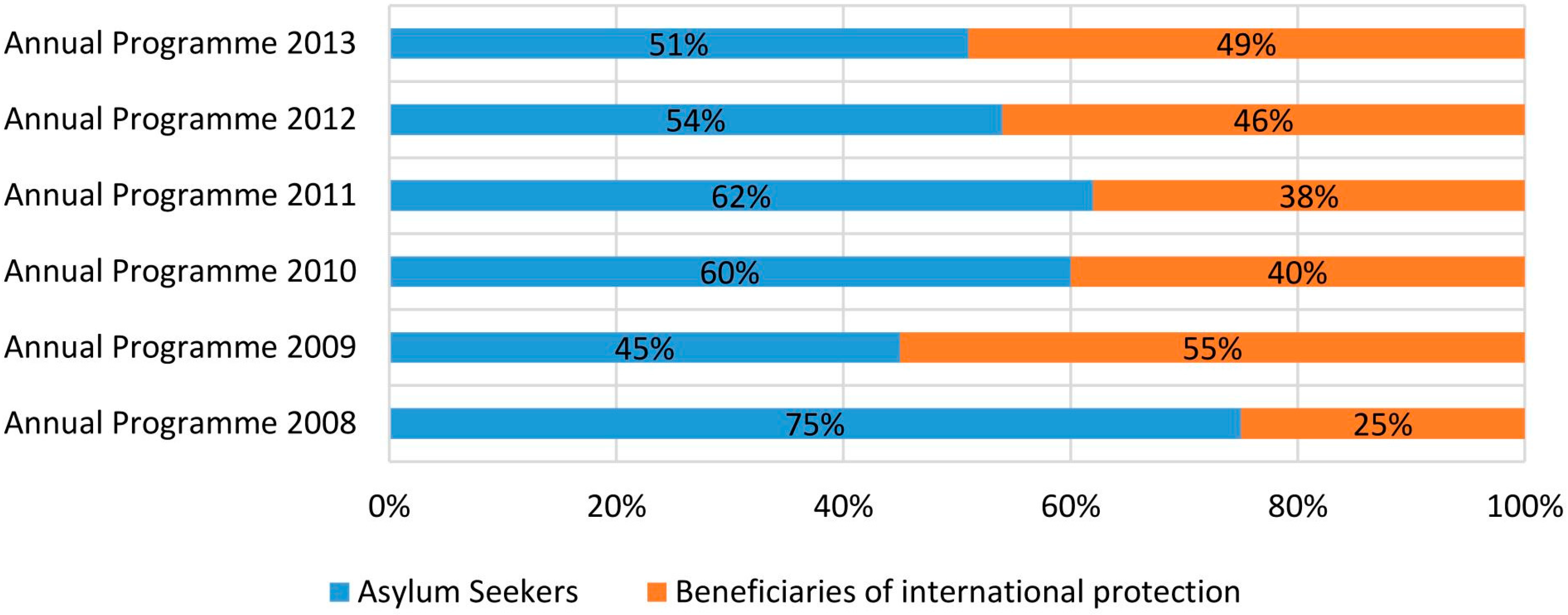 Sustainability 10 01461 g008