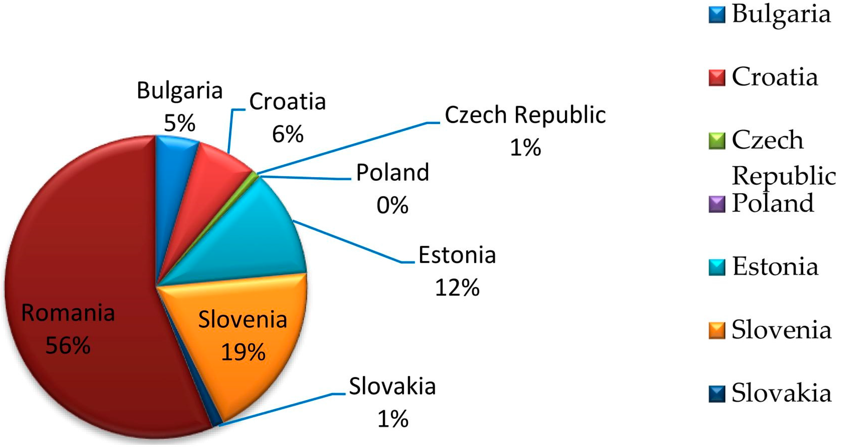 Sustainability 10 01461 g009