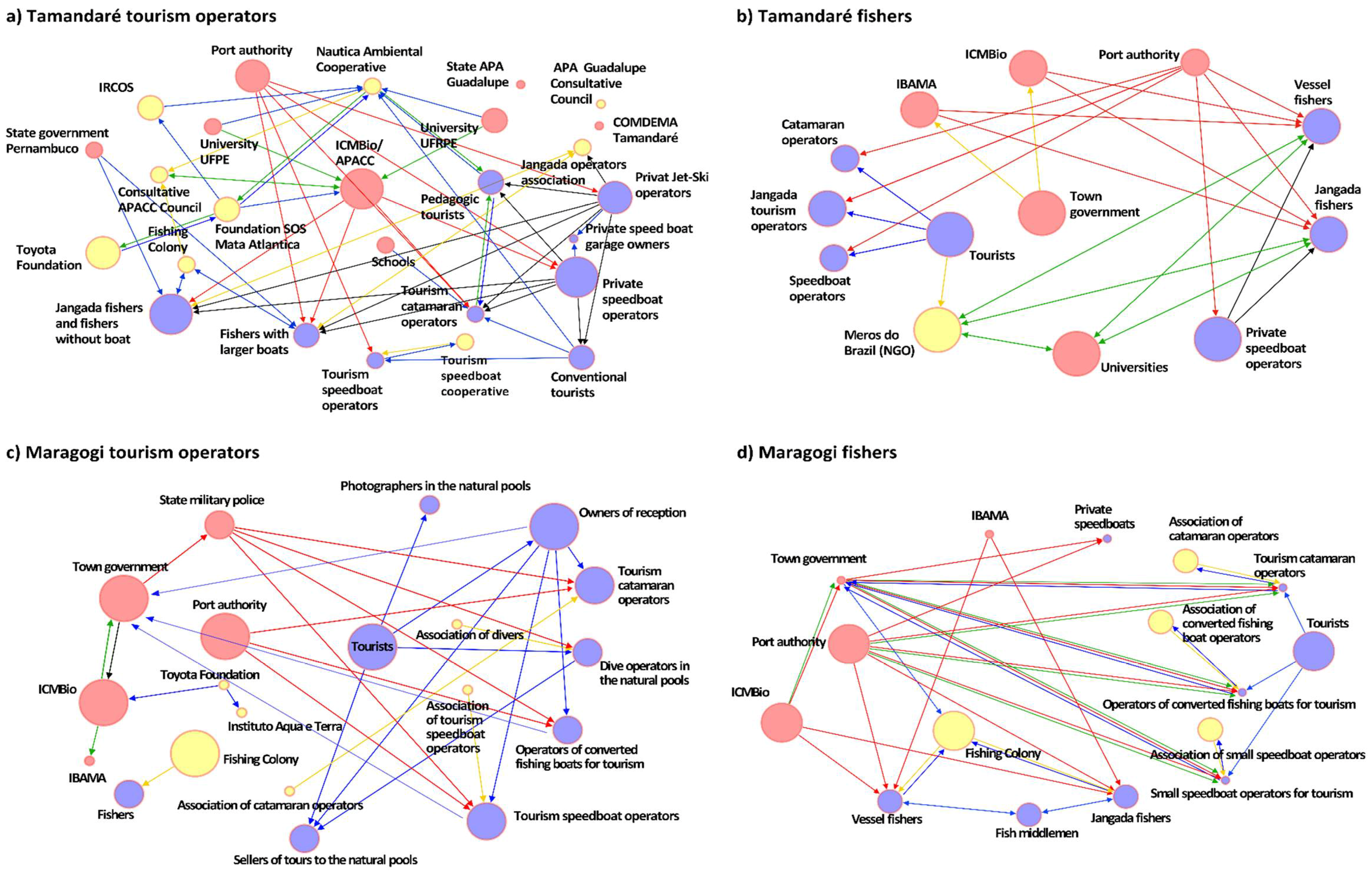 Sustainability 10 01464 g002