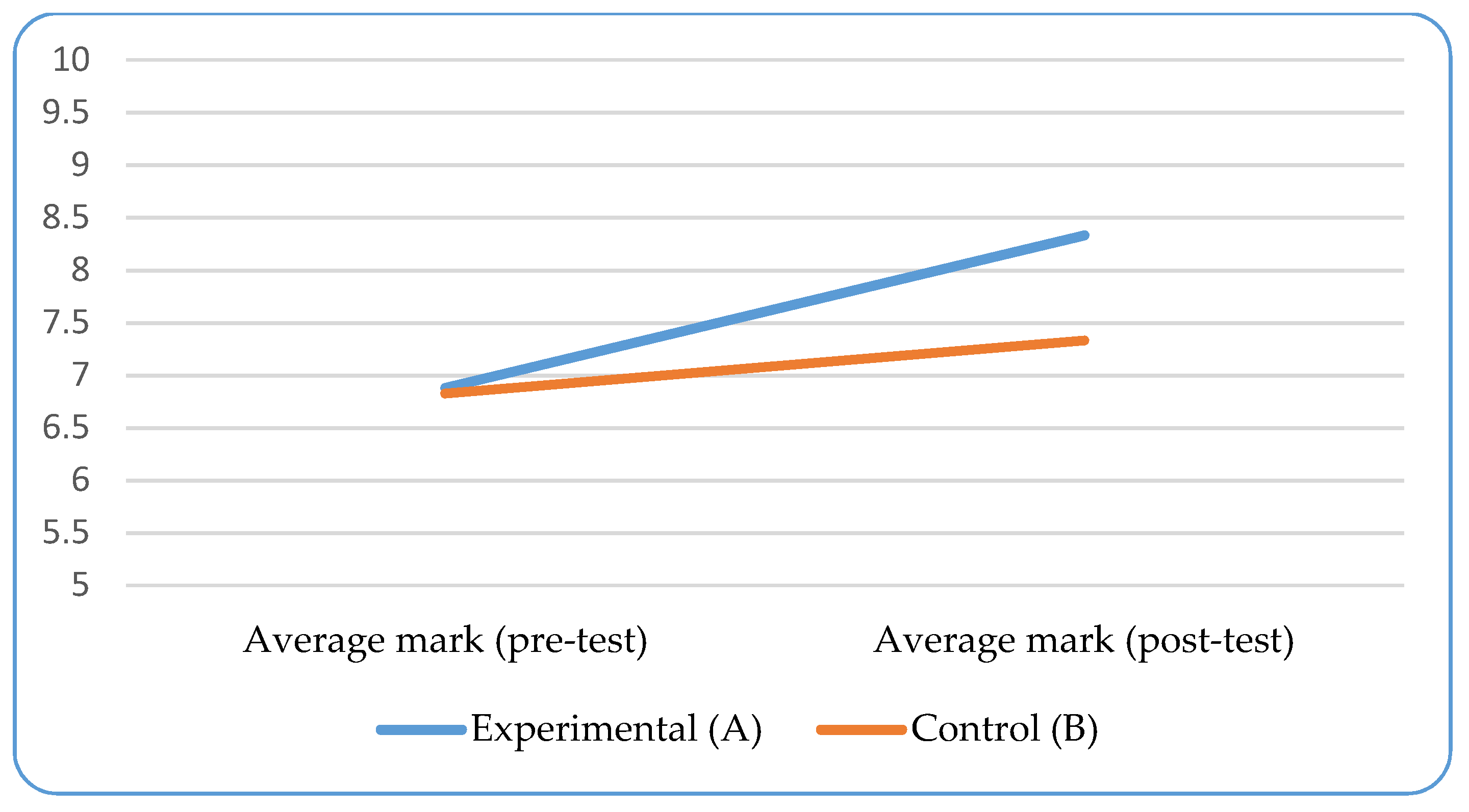 Sustainability 10 01466 g001 Sustainability 10 01466 g001